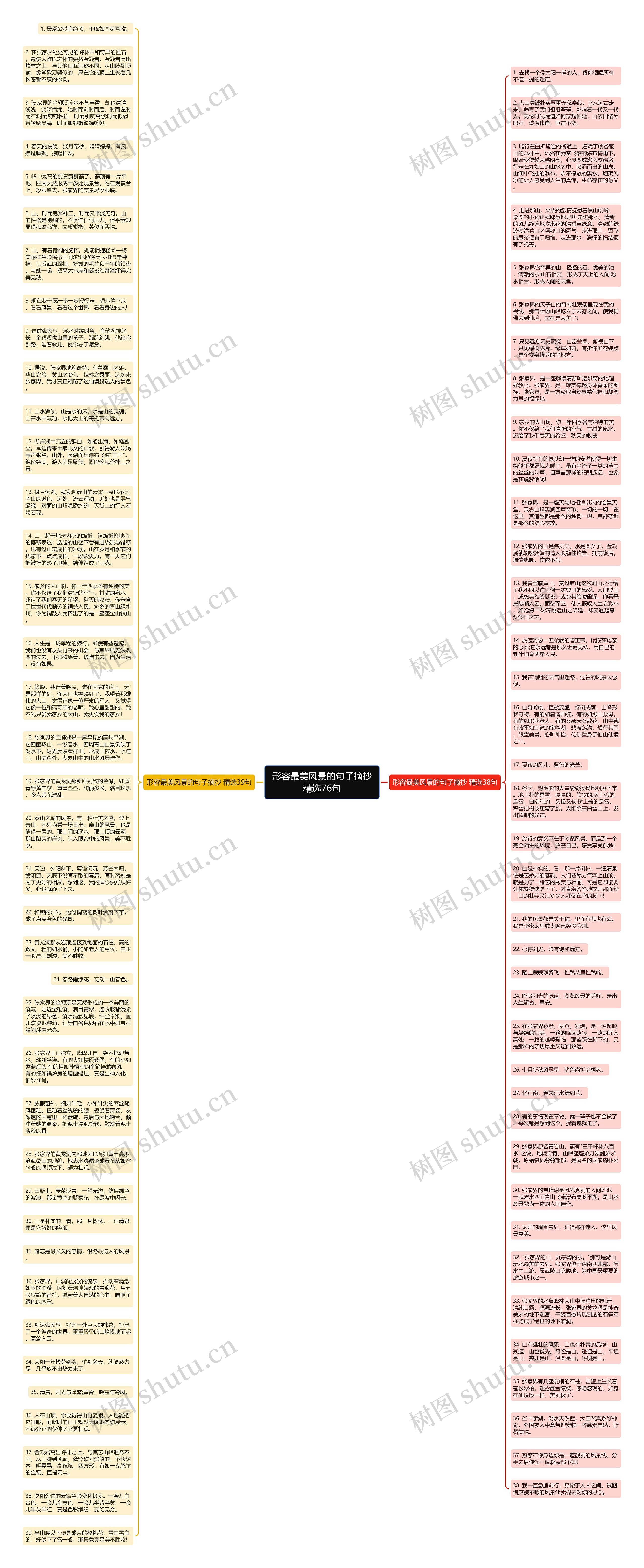 形容最美风景的句子摘抄精选76句思维导图