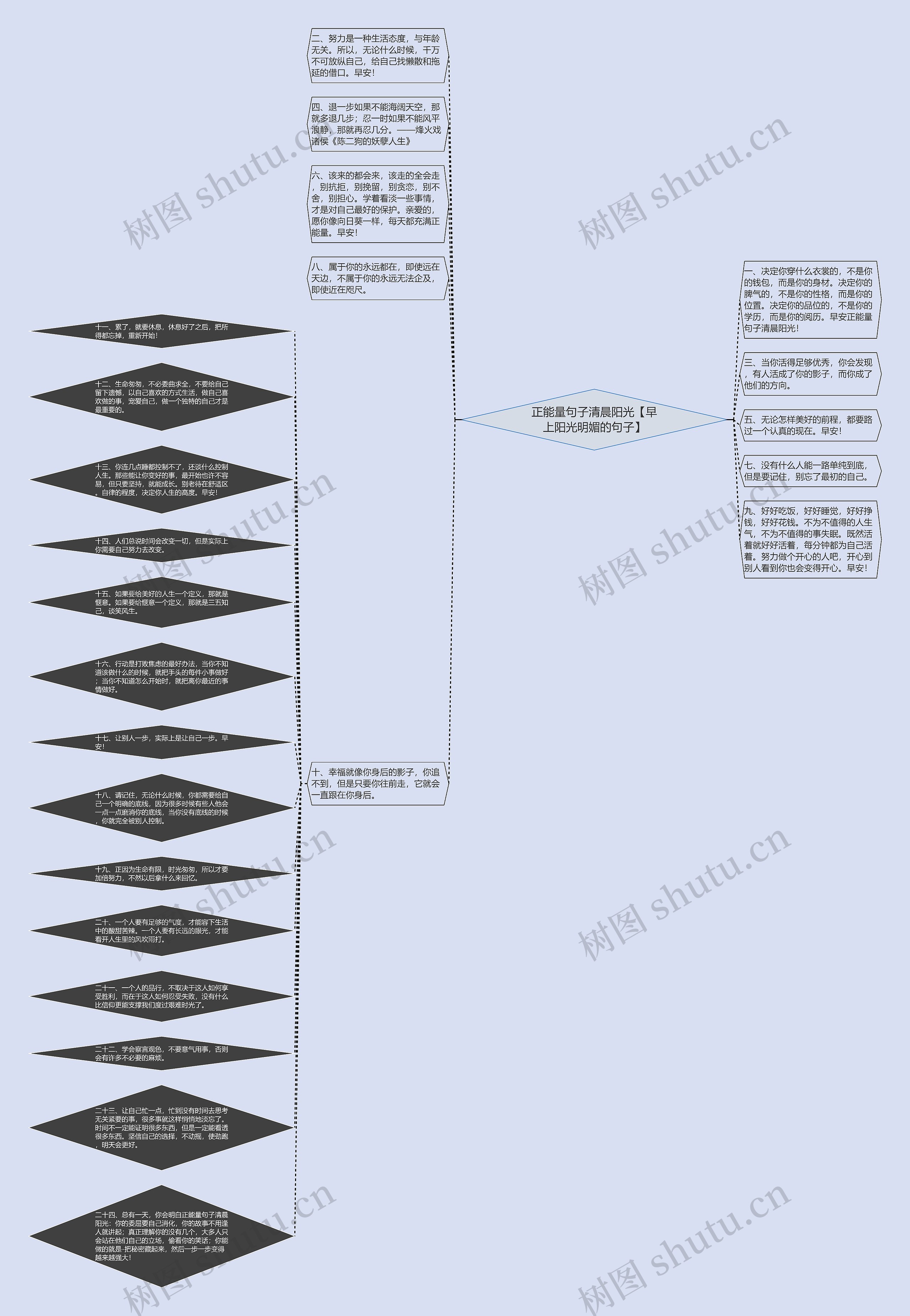 正能量句子清晨阳光【早上阳光明媚的句子】思维导图