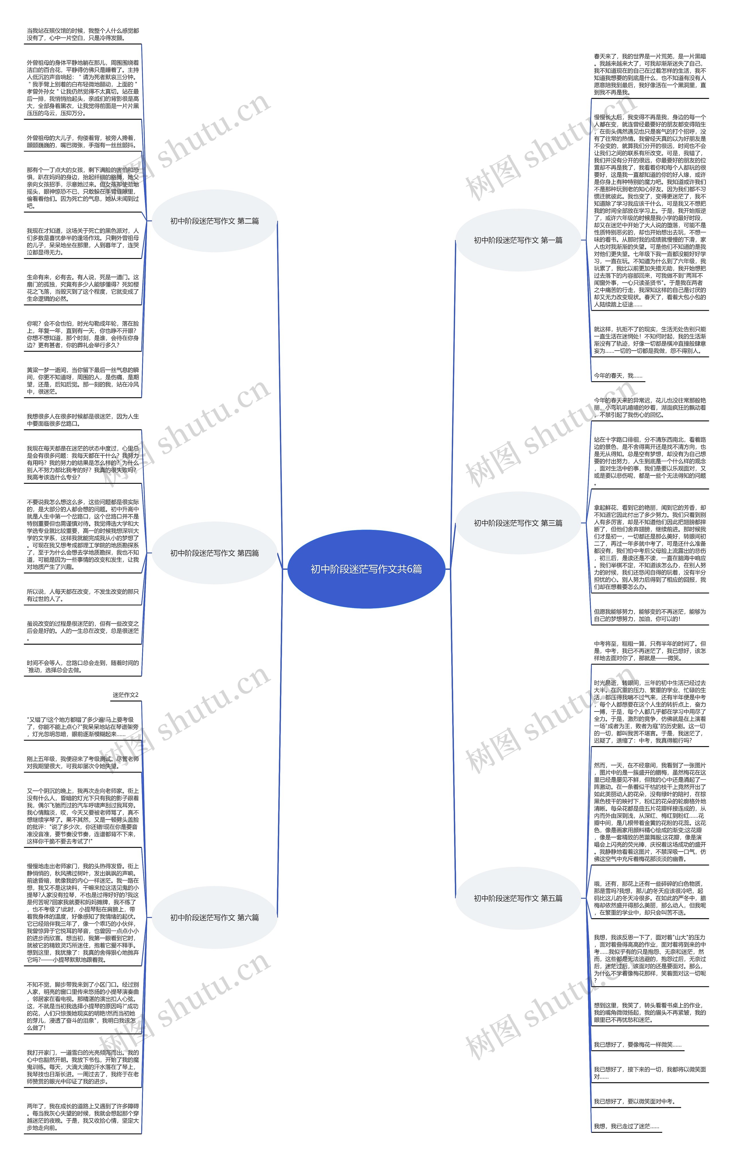 初中阶段迷茫写作文共6篇思维导图高清图 初中阶段迷茫写作文共6篇思维导图