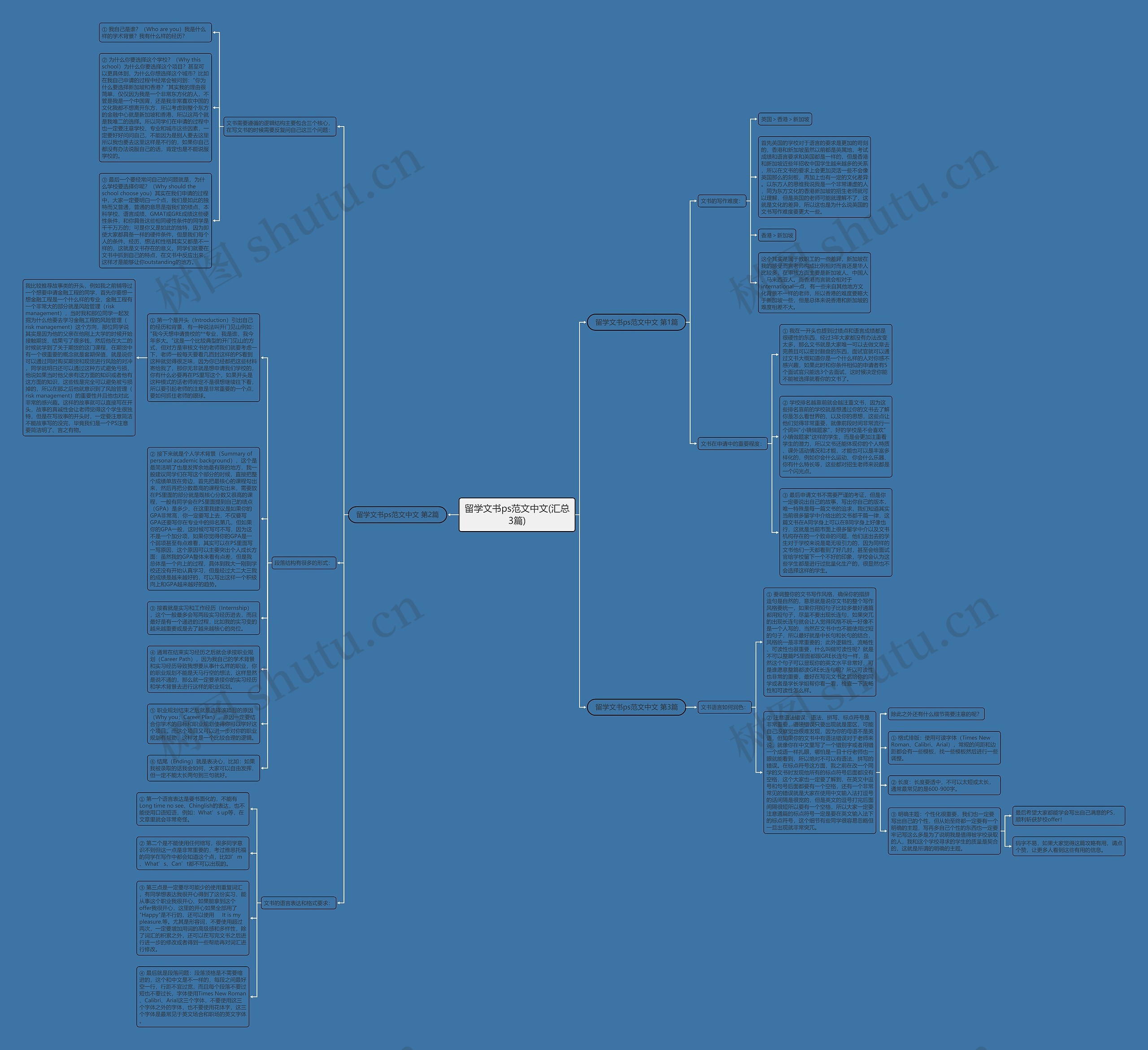留学文书ps范文中文(汇总3篇)思维导图
