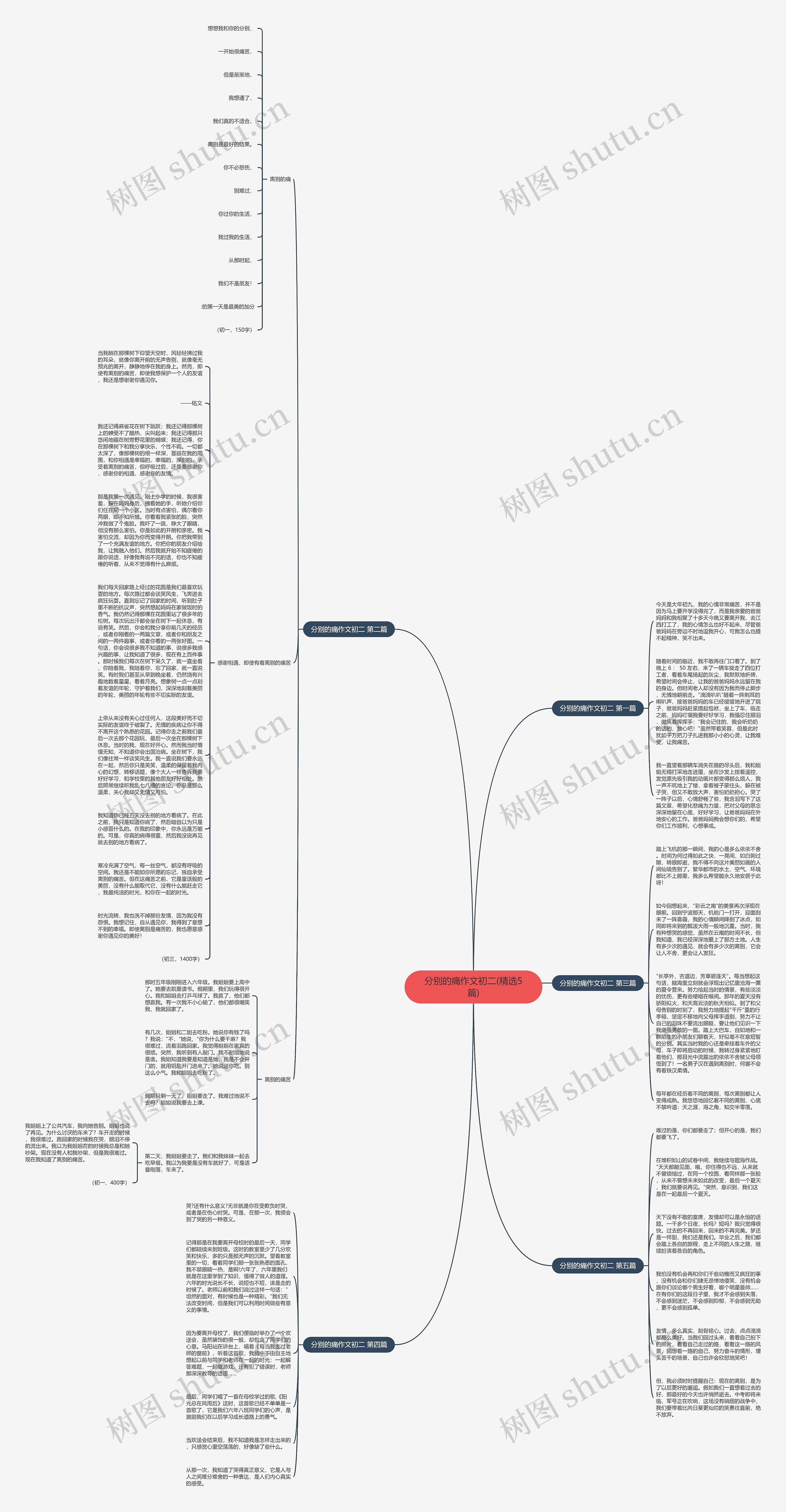 分别的痛作文初二(精选5篇)思维导图