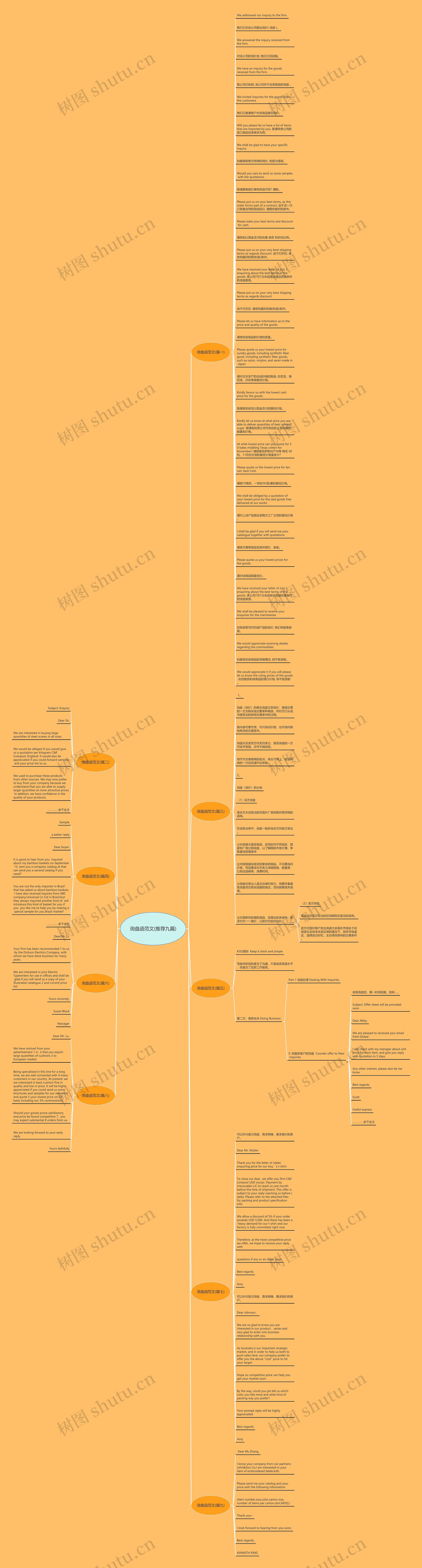 询盘函范文(推荐九篇)思维导图
