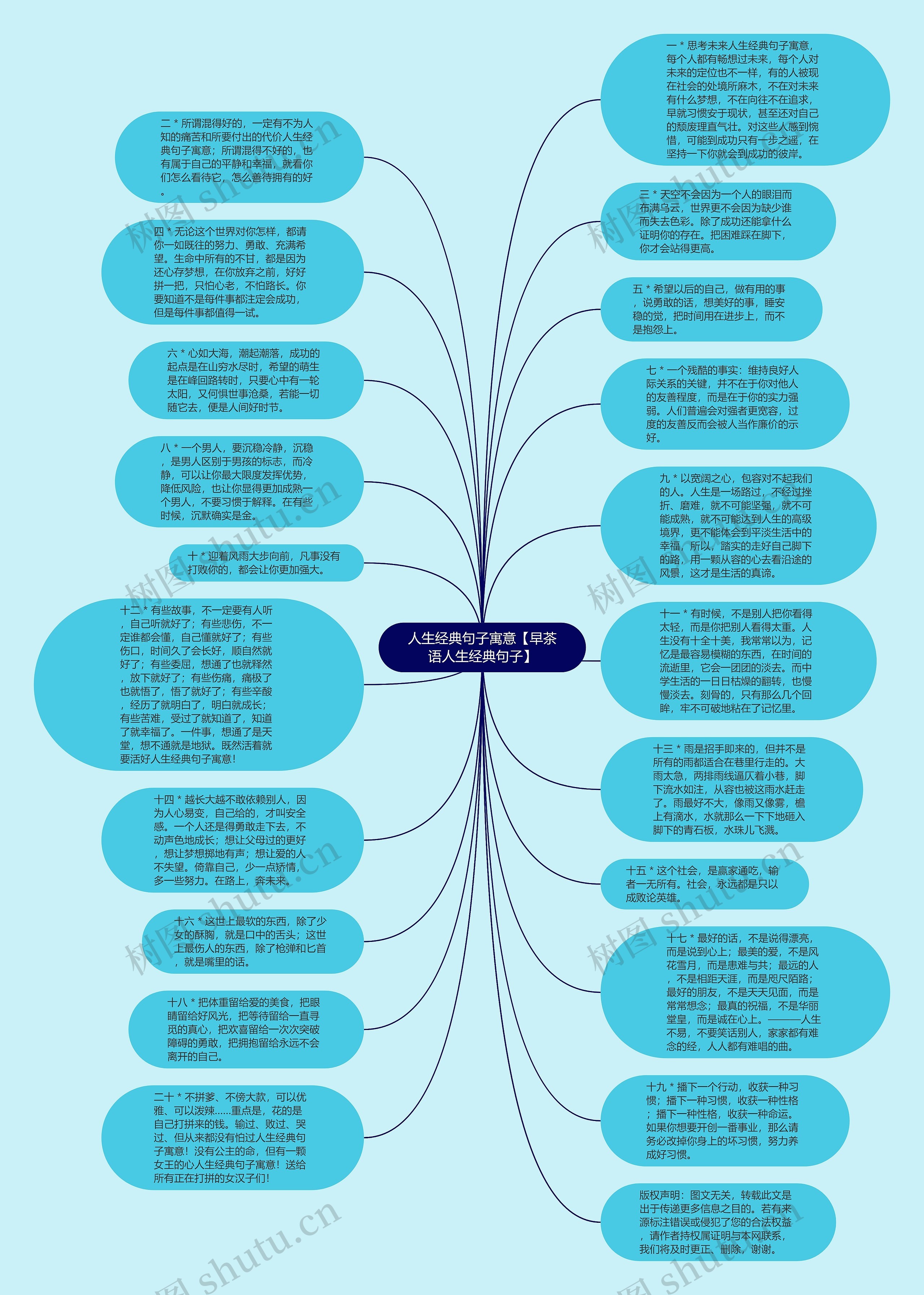 人生经典句子寓意【早茶语人生经典句子】思维导图