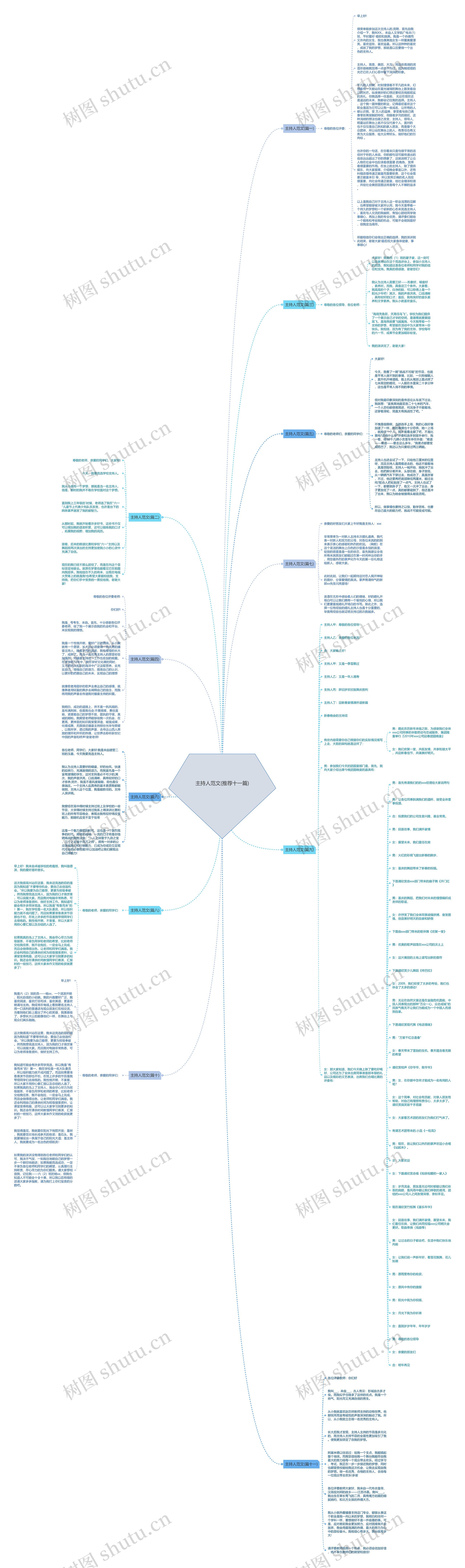 主持人范文(推荐十一篇)思维导图