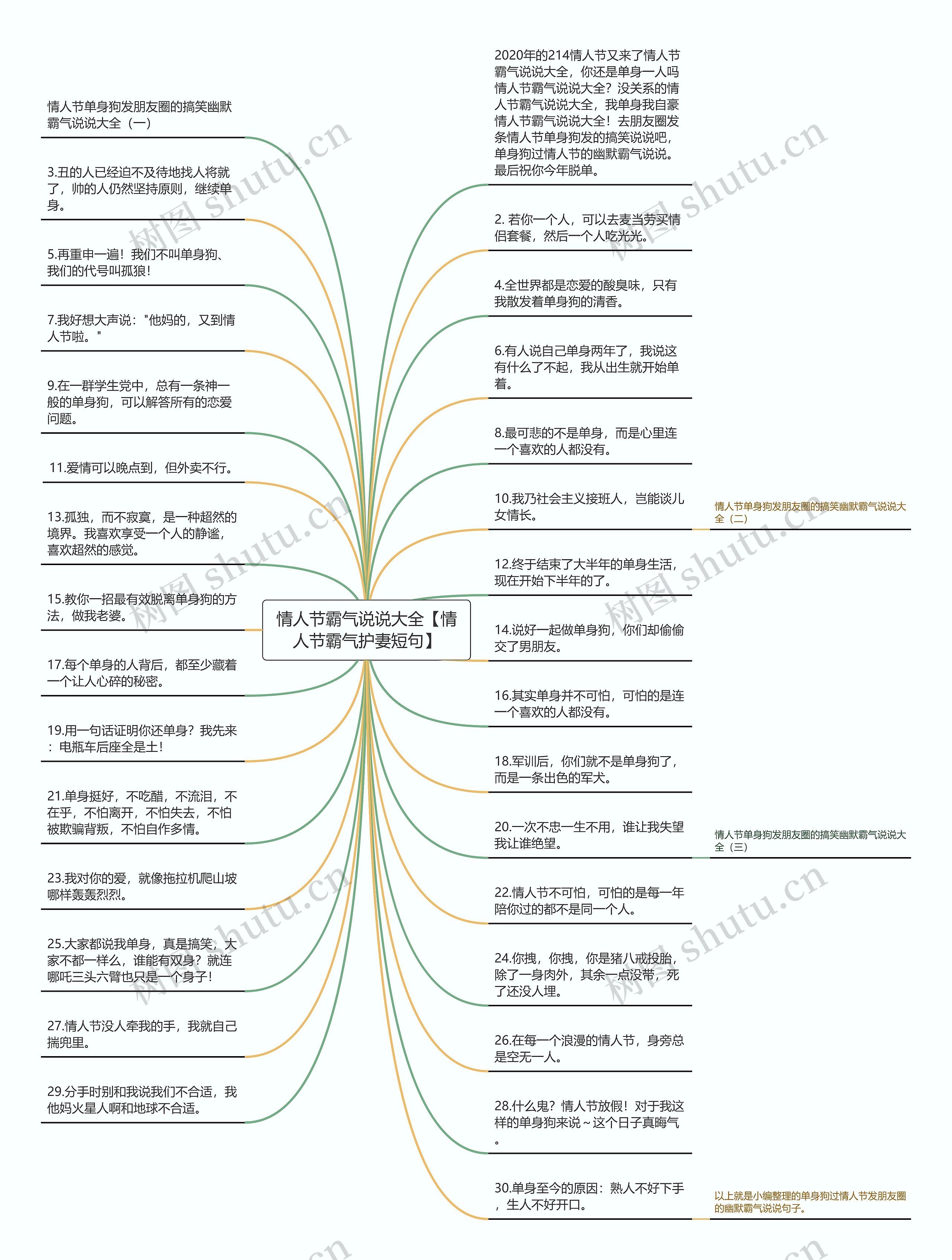 情人节霸气说说大全【情人节霸气护妻短句】思维导图