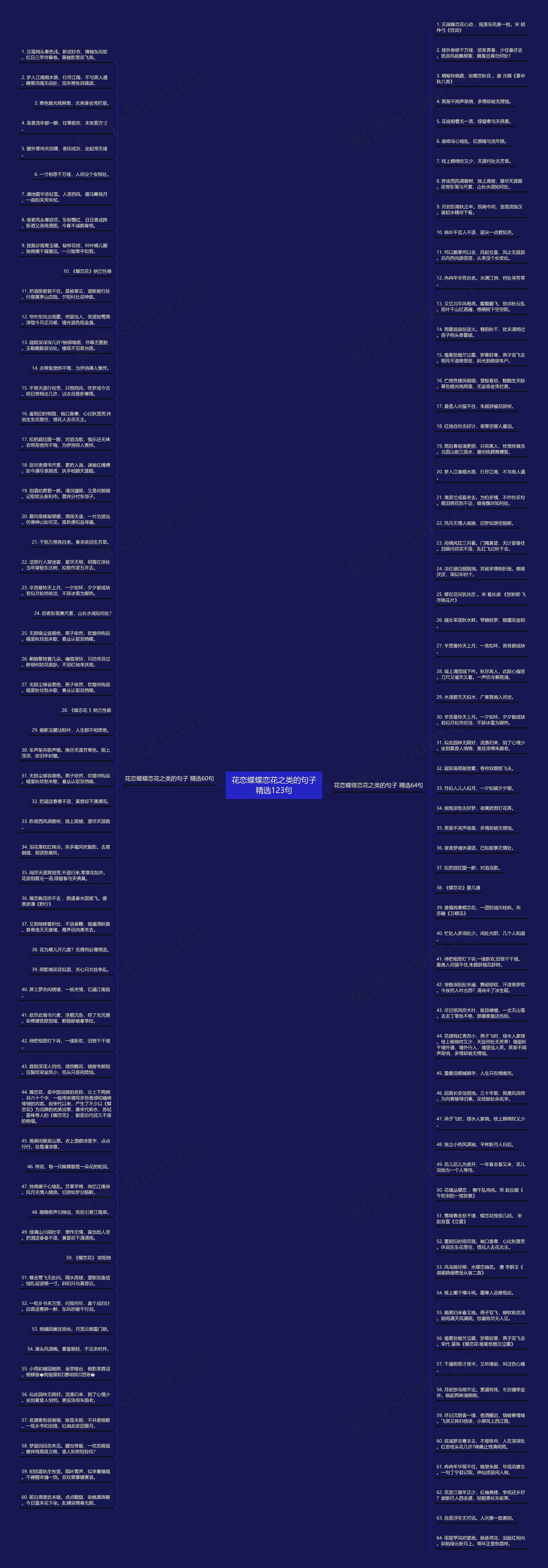 花恋蝶蝶恋花之类的句子精选123句思维导图