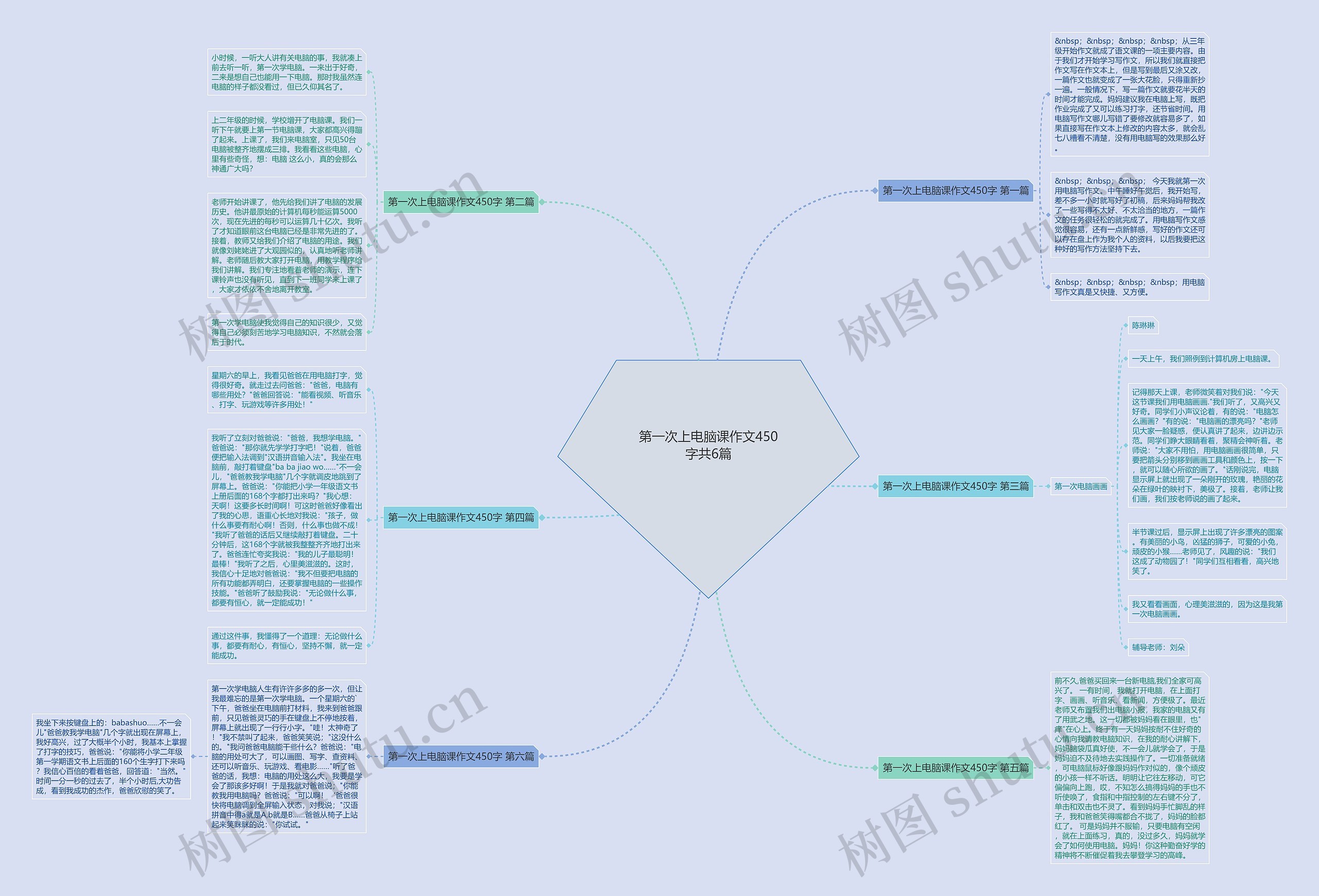 第一次上电脑课作文450字共6篇思维导图