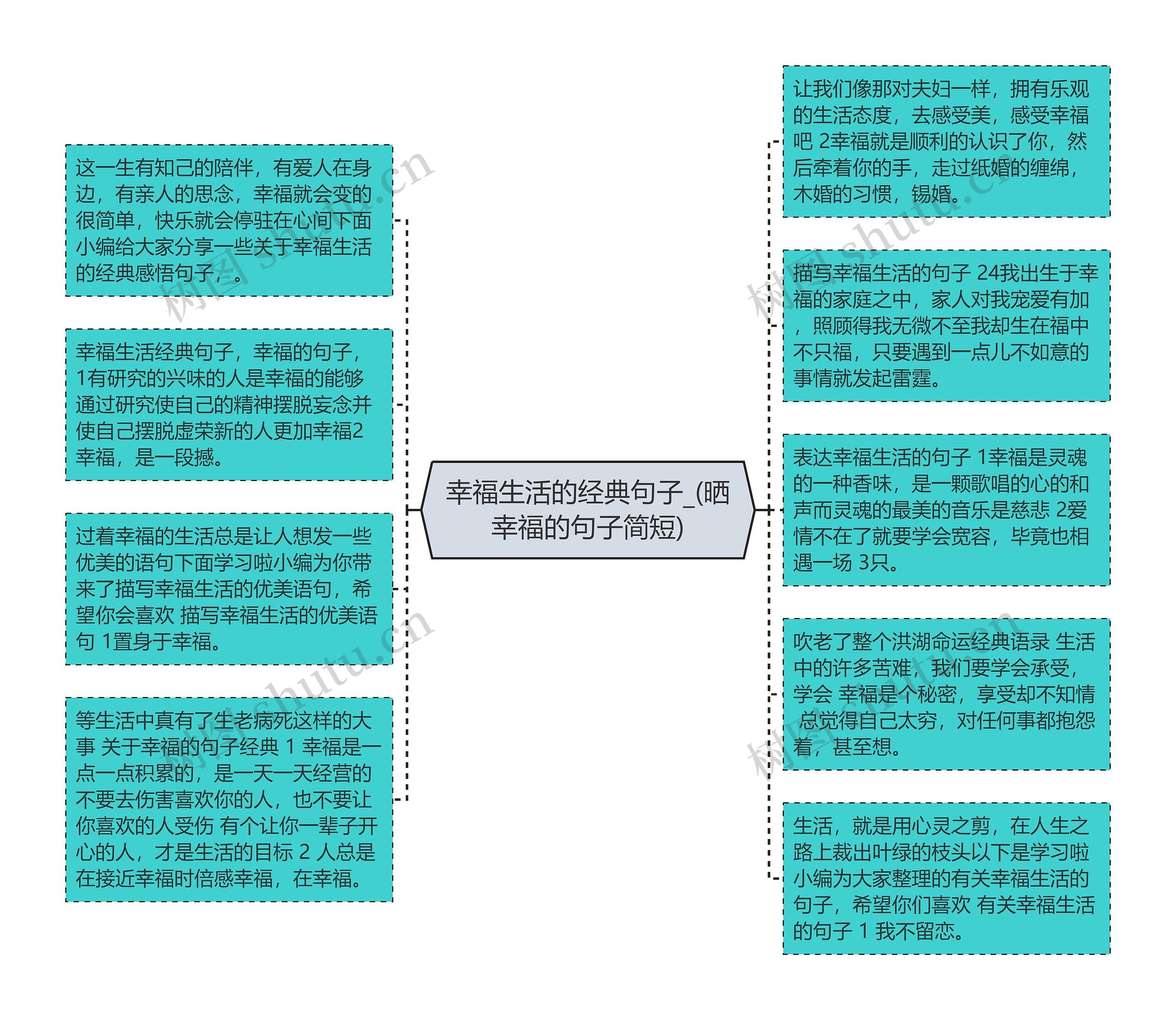 幸福生活的经典句子_(晒幸福的句子简短)思维导图