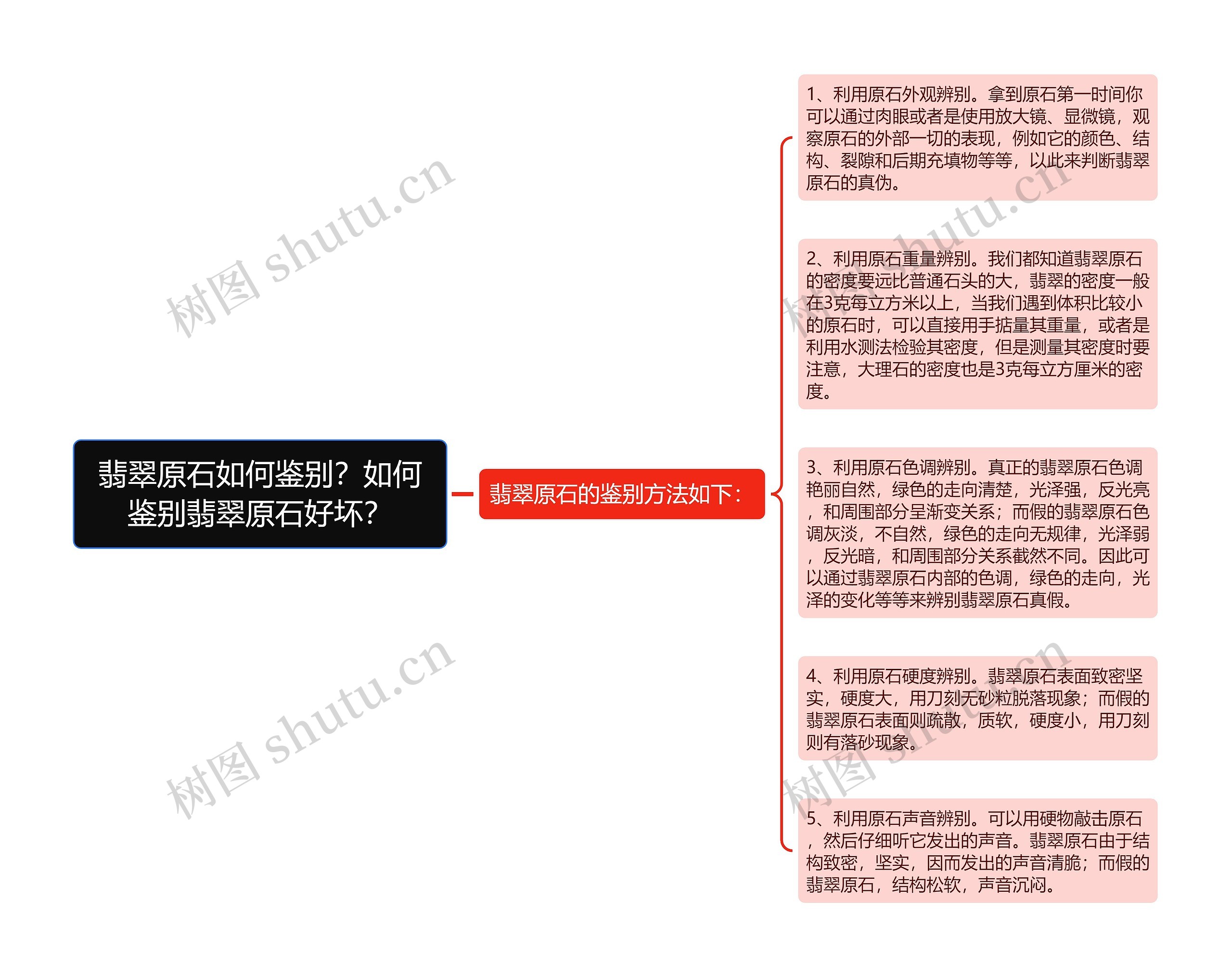 翡翠原石如何鉴别？如何鉴别翡翠原石好坏？思维导图