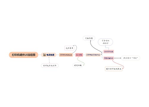 打印机硬件UI流程图