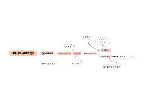 打印机硬件UI流程图