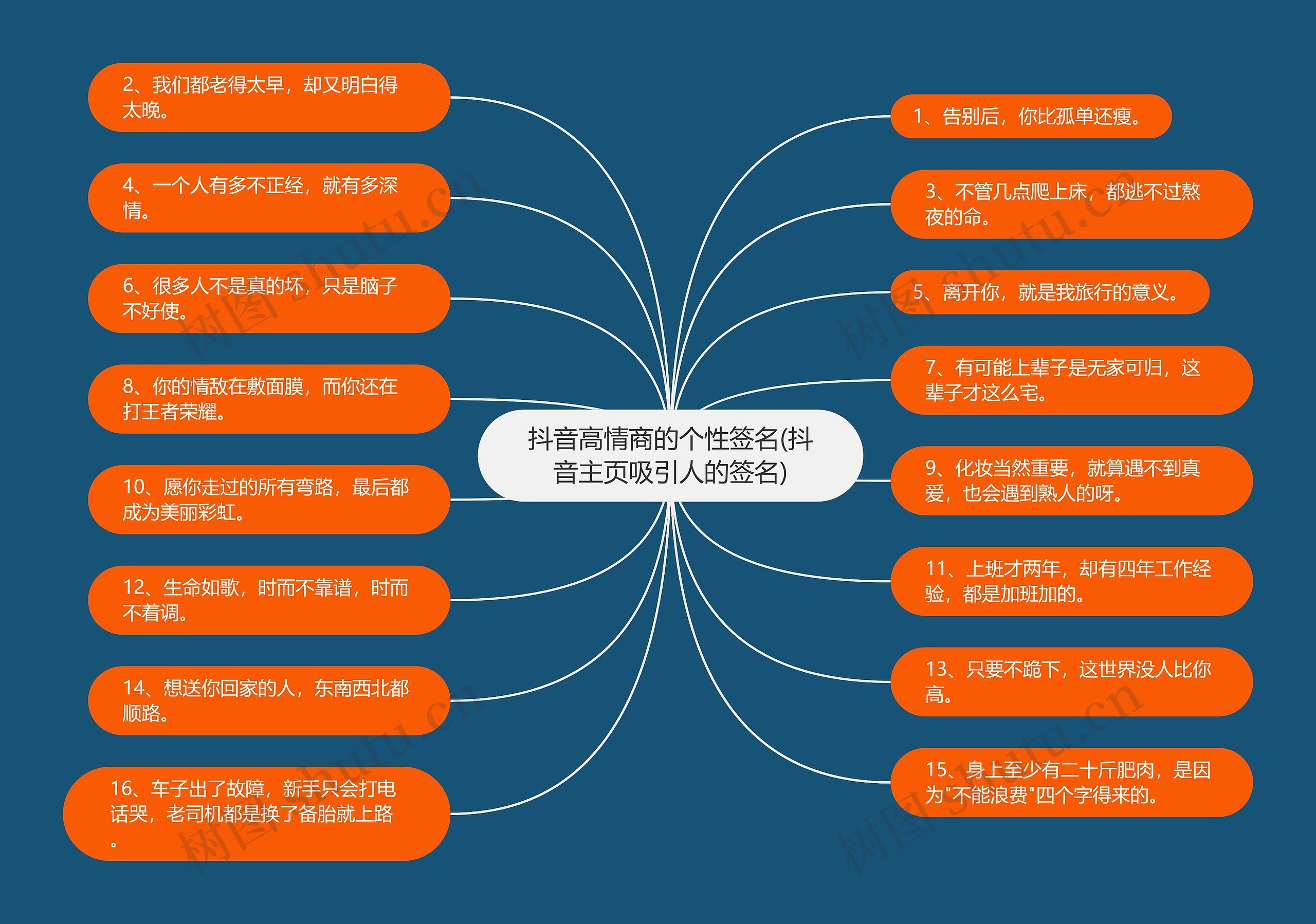 抖音高情商的个性签名(抖音主页吸引人的签名)思维导图