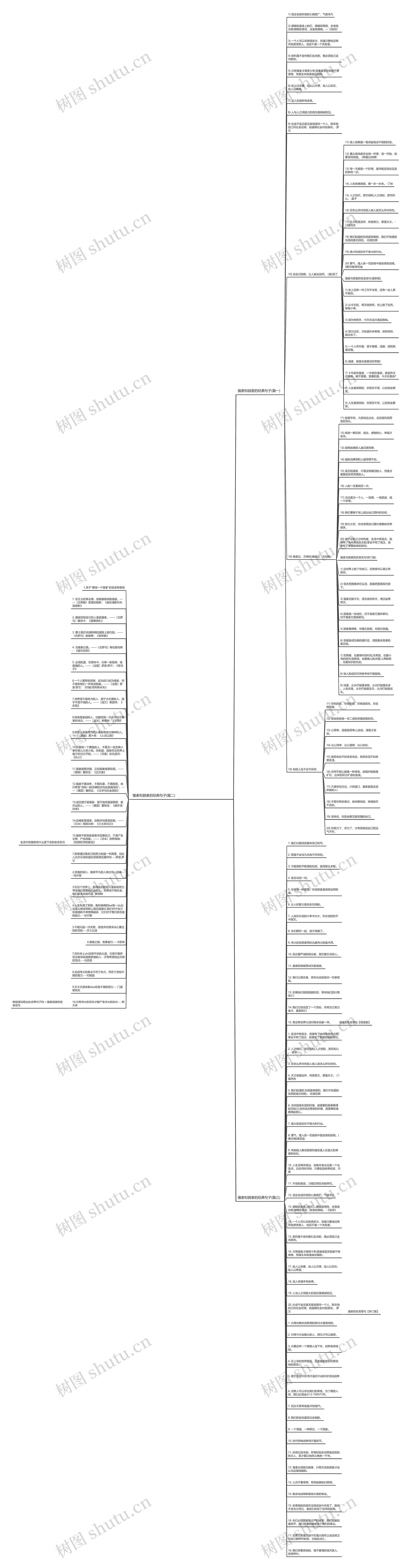 有关强者和弱者的句子思维导图高清图 有关强者和弱者的句子思维导图