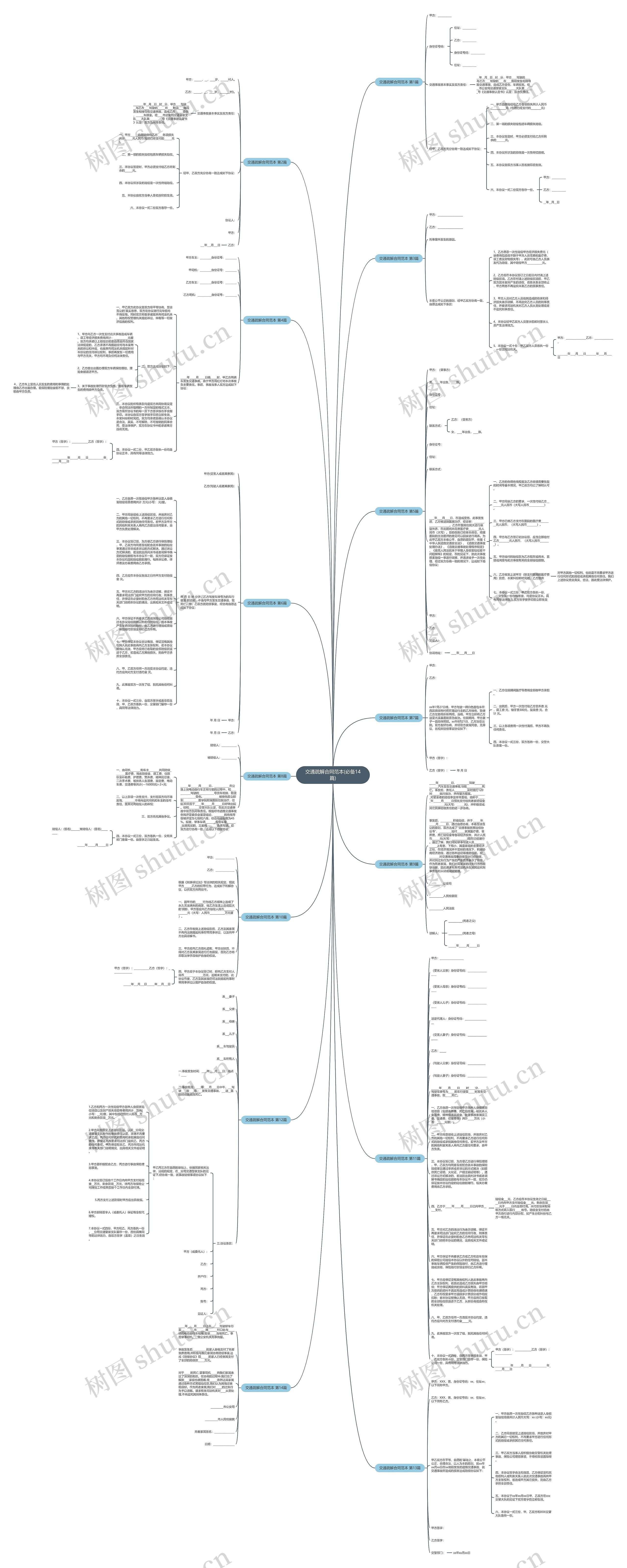 交通疏解合同范本(必备14篇)思维导图