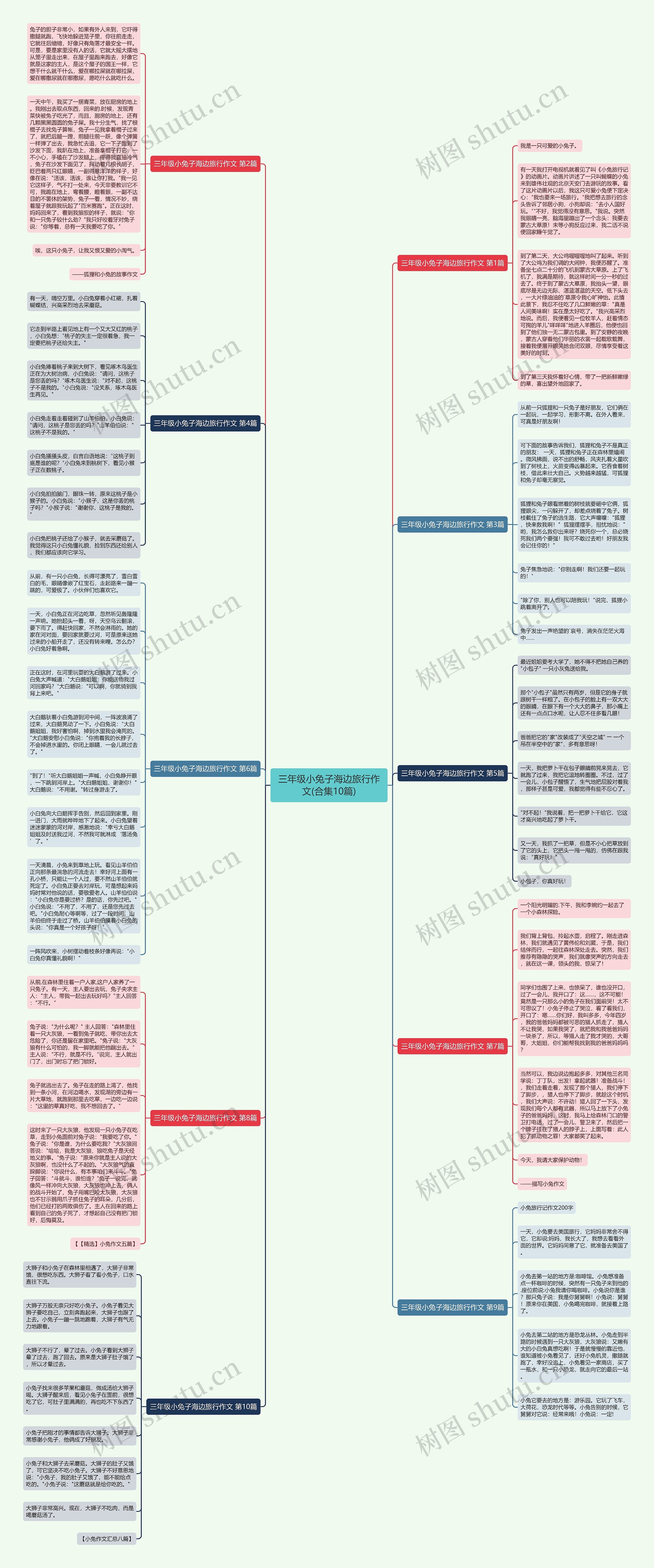 三年级小兔子海边旅行作文(合集10篇)思维导图