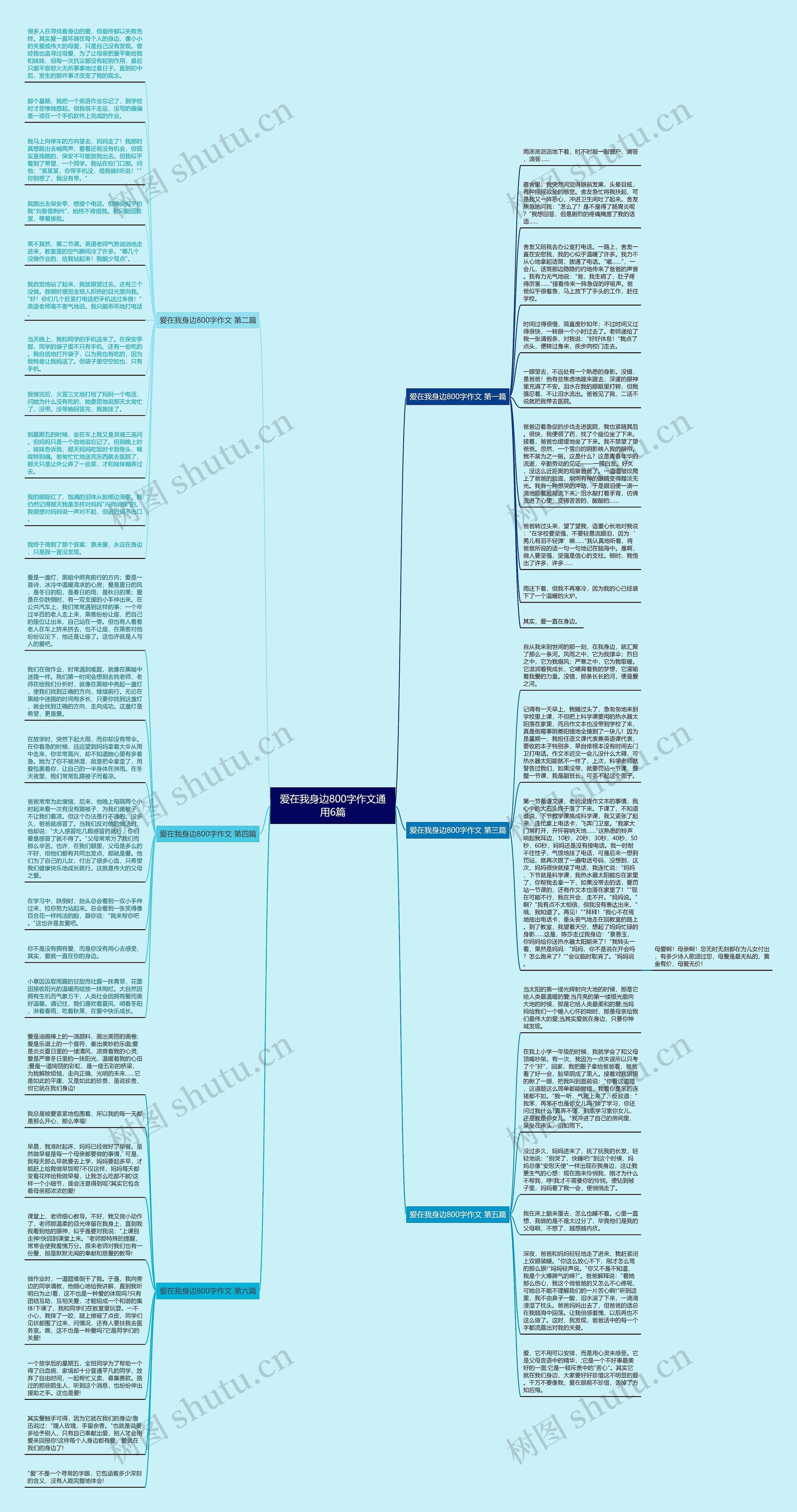 爱在我身边800字作文通用6篇思维导图
