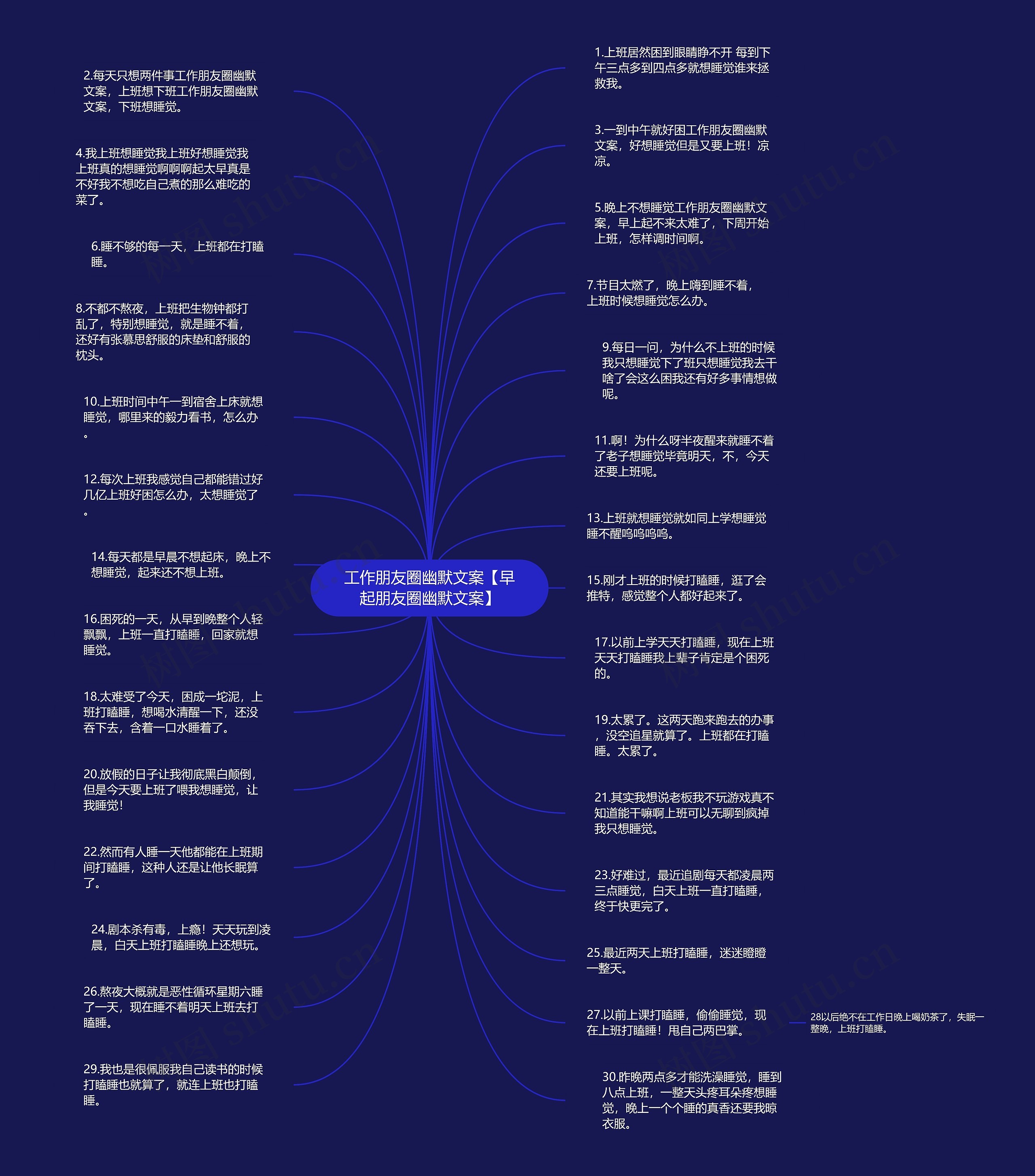 工作朋友圈幽默文案【早起朋友圈幽默文案】思维导图