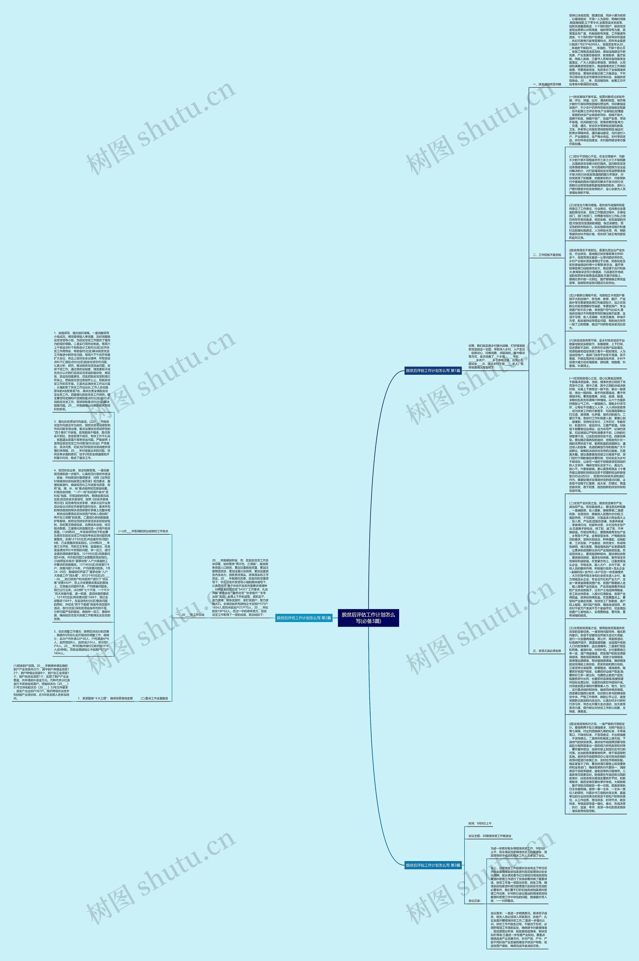 脱贫后评估工作计划怎么写(必备3篇)思维导图
