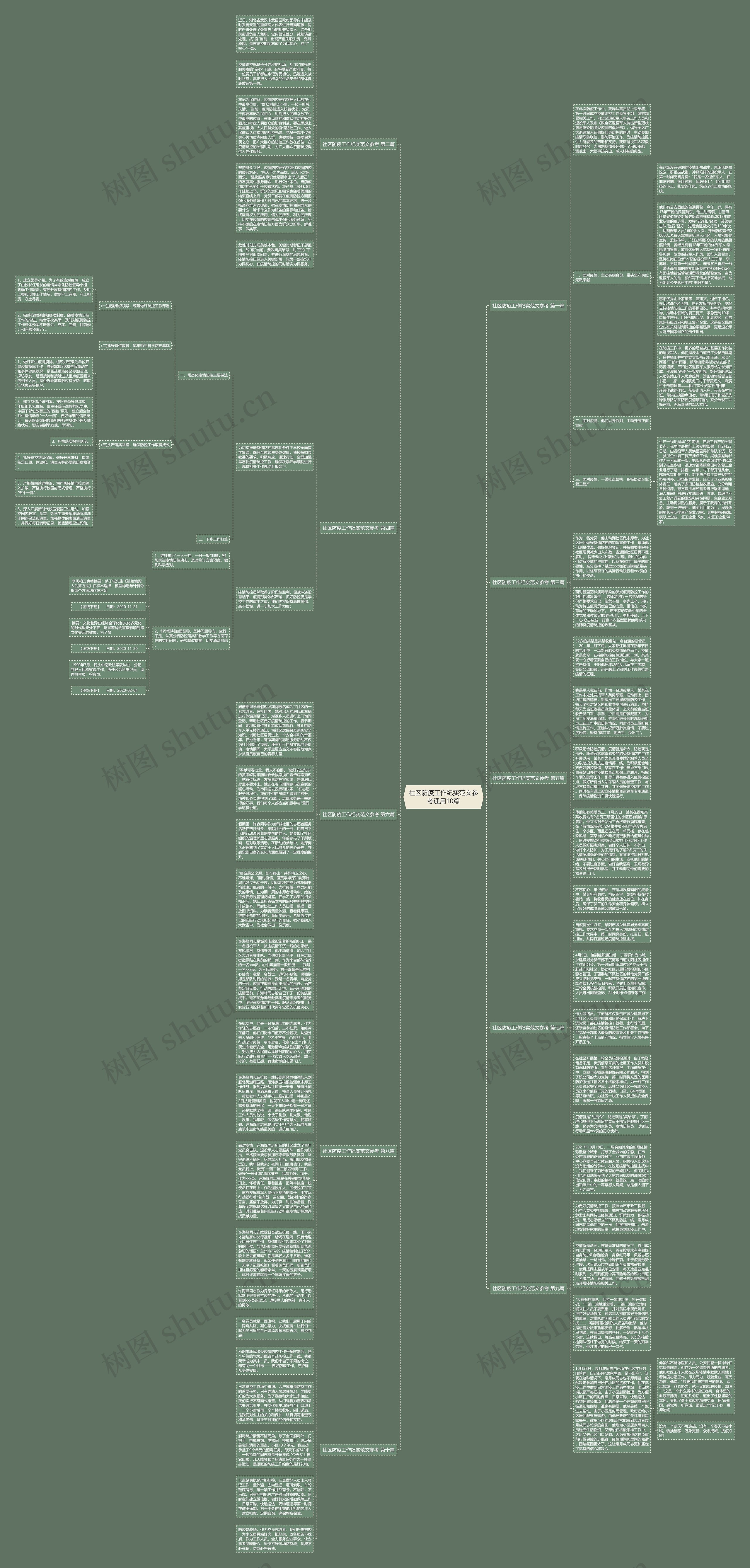 社区防疫工作纪实范文参考通用10篇思维导图