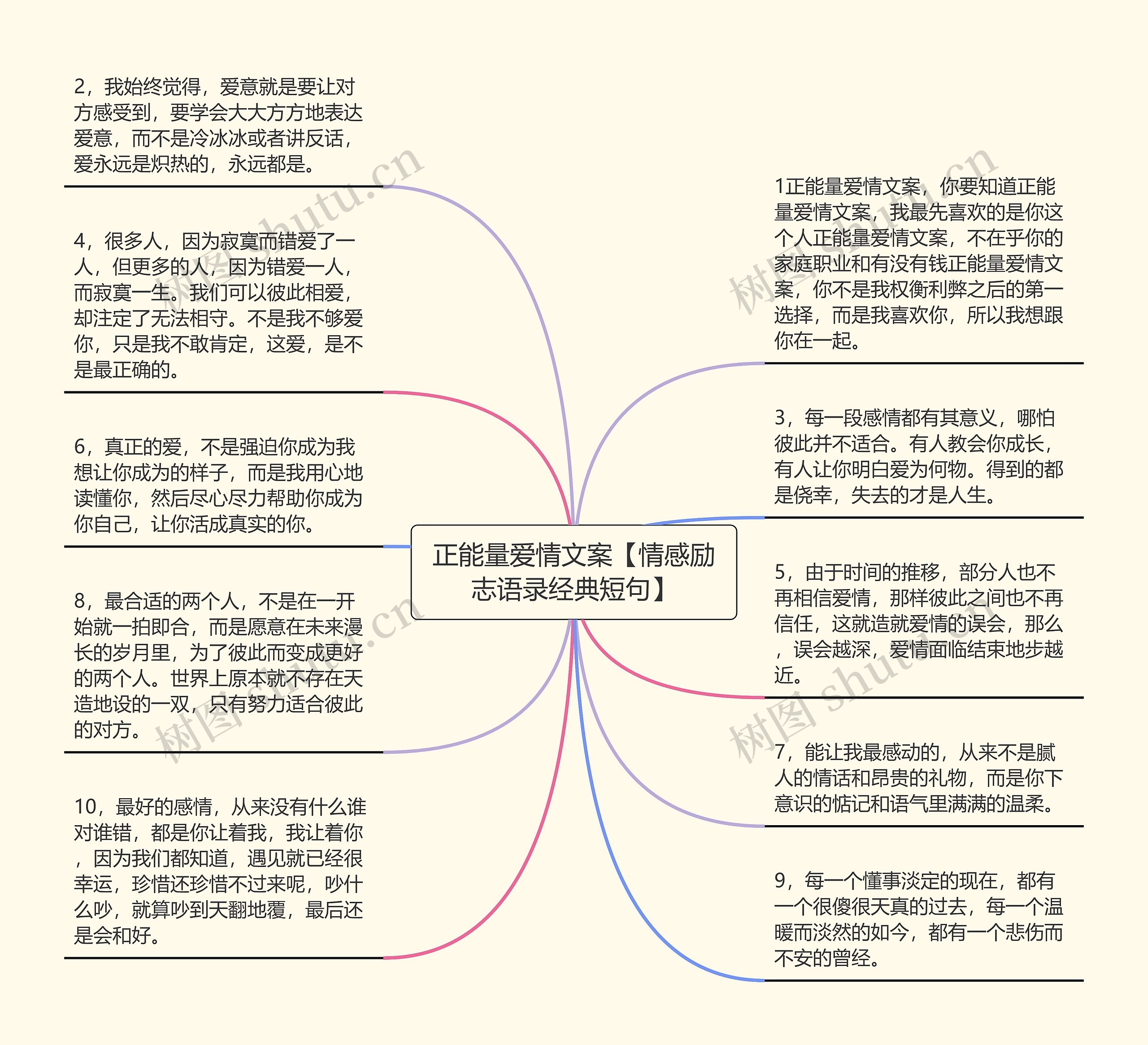 正能量爱情文案【情感励志语录经典短句】思维导图