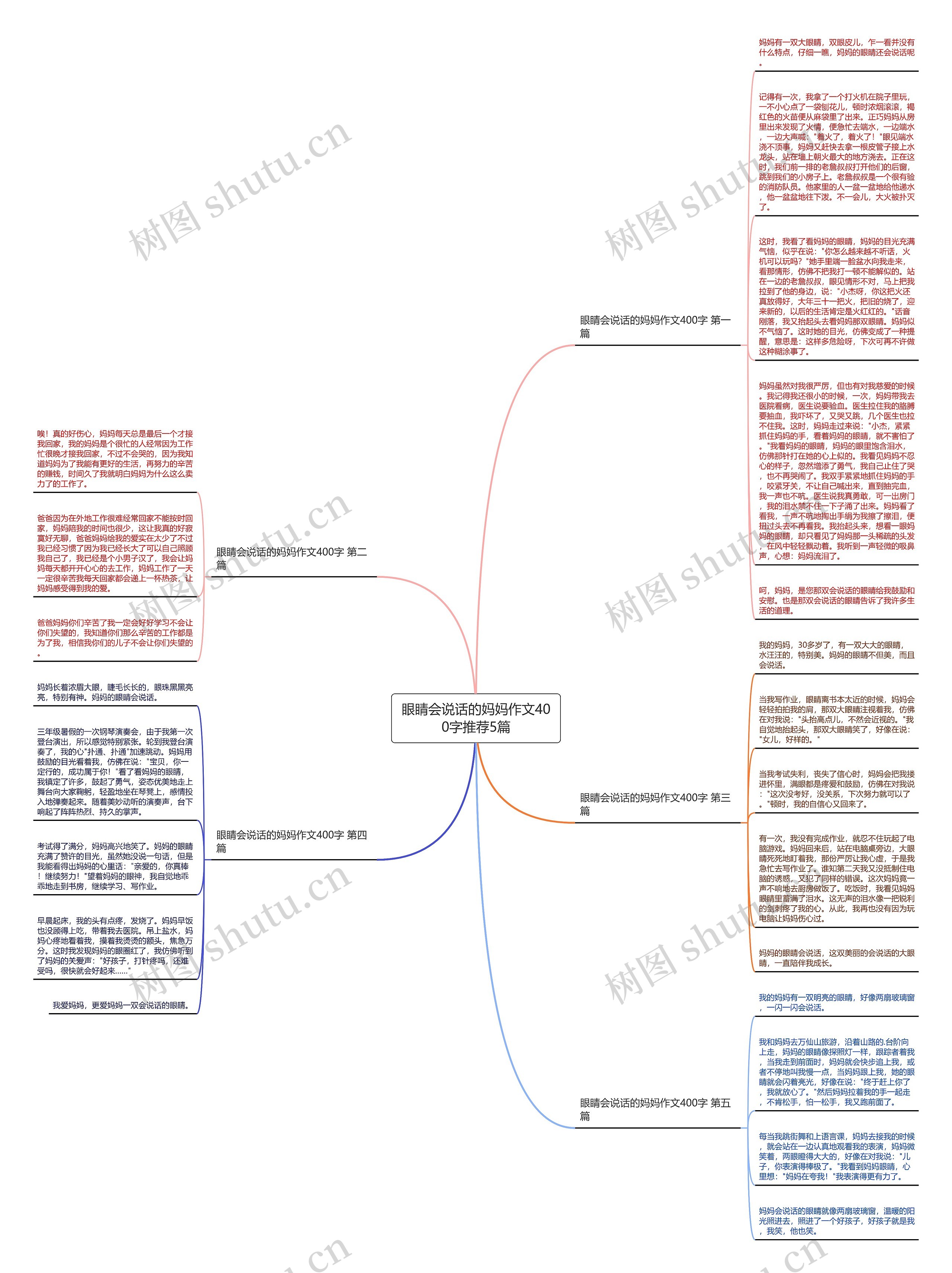眼睛会说话的妈妈作文400字推荐5篇思维导图