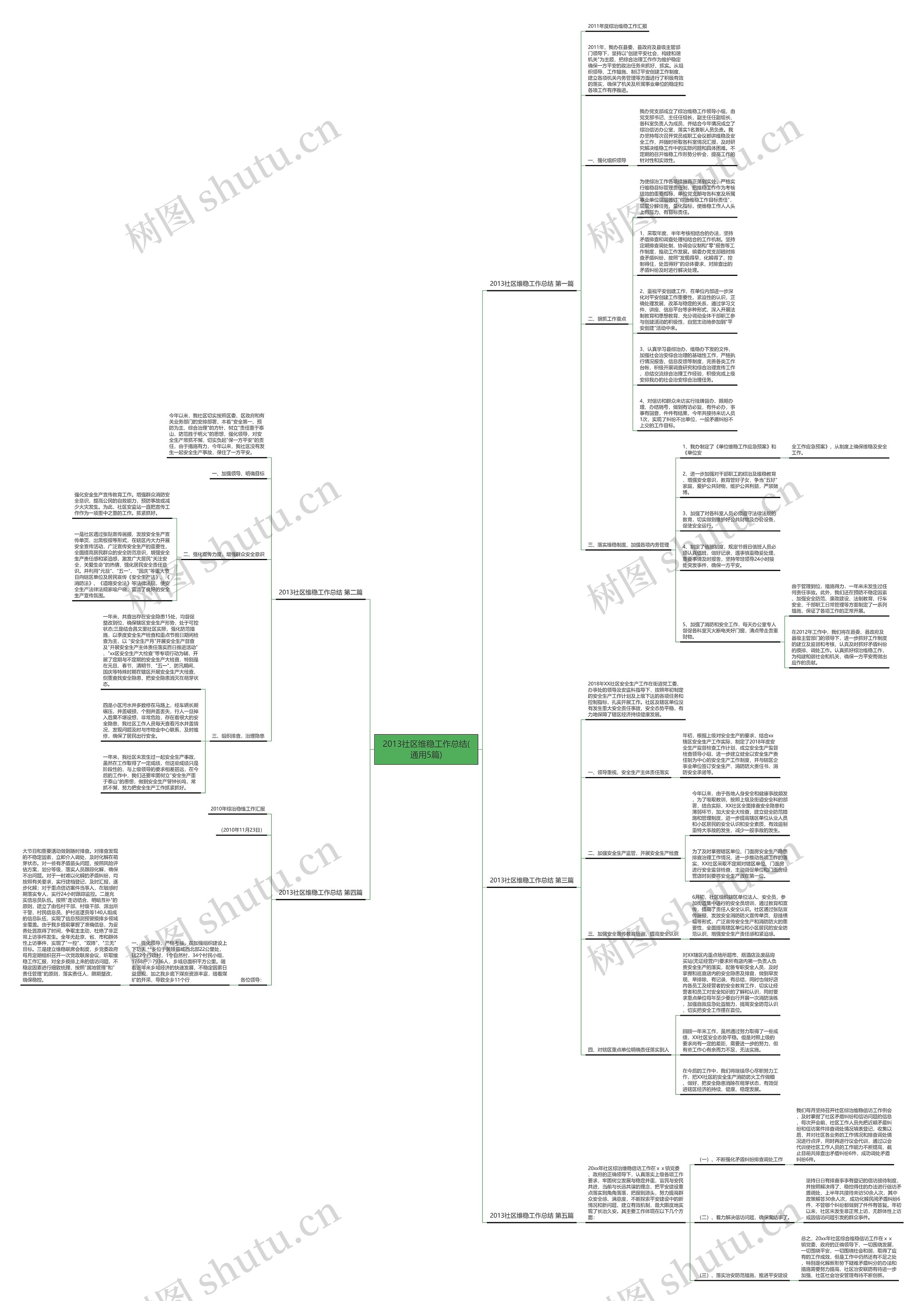 2013社区维稳工作总结(通用5篇)思维导图