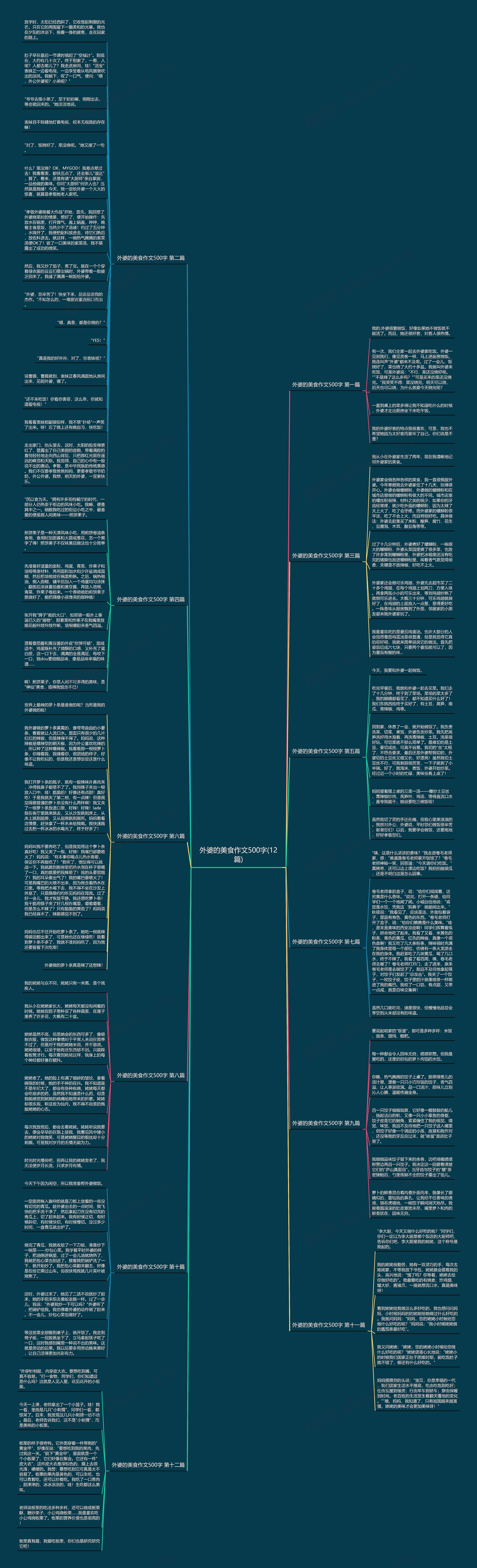 外婆的美食作文500字(12篇)思维导图