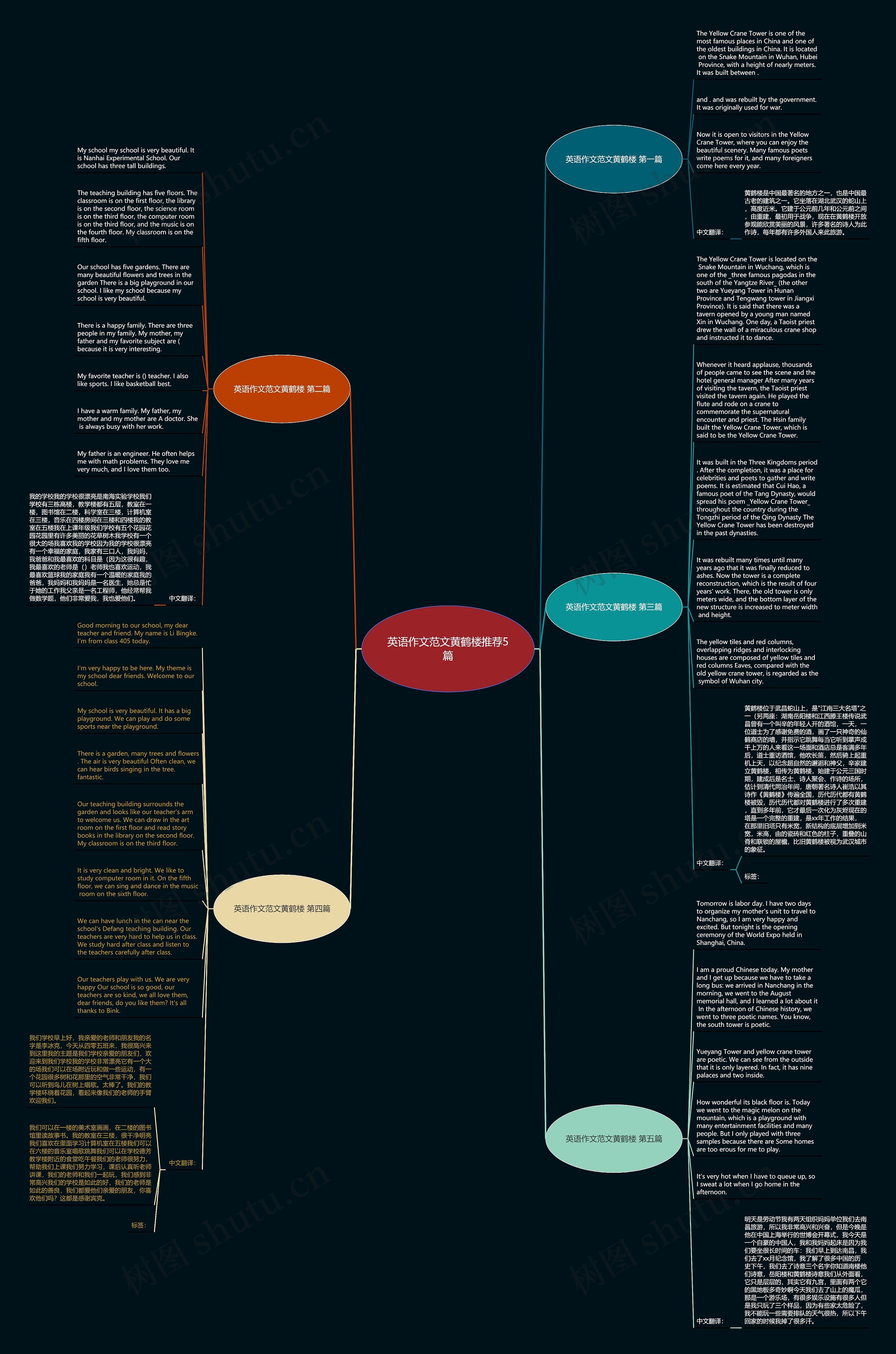 英语作文范文黄鹤楼推荐5篇思维导图