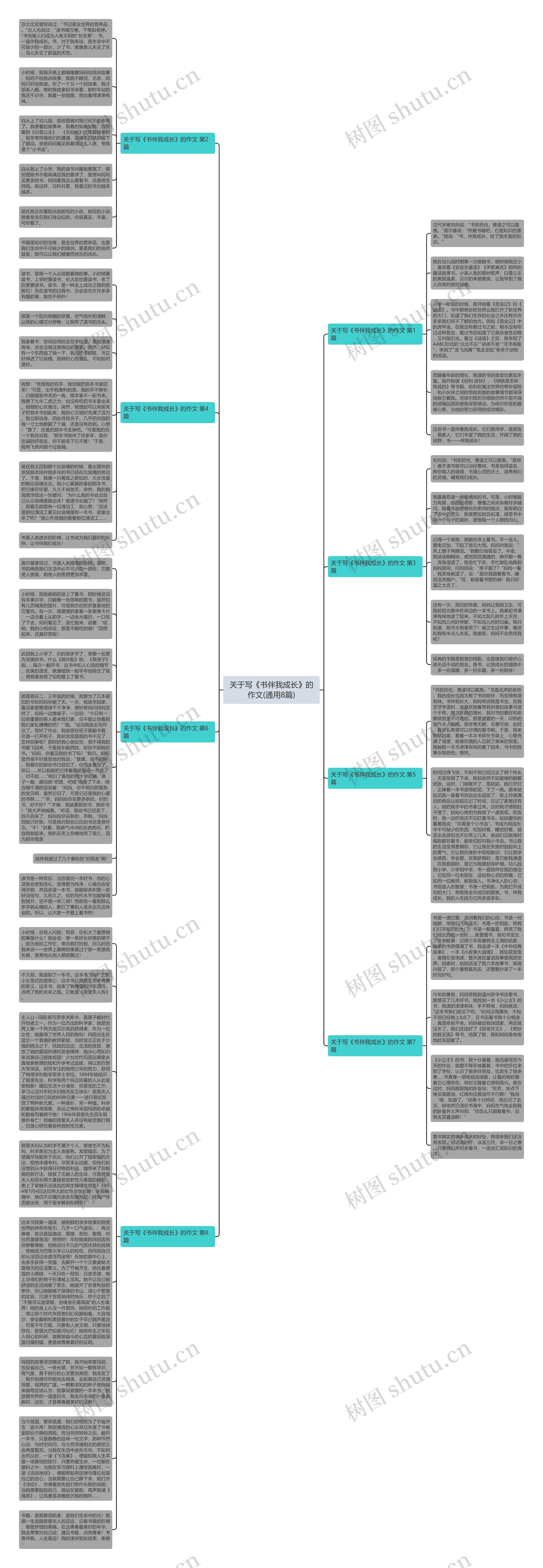 关于写《书伴我成长》的作文(通用8篇)思维导图