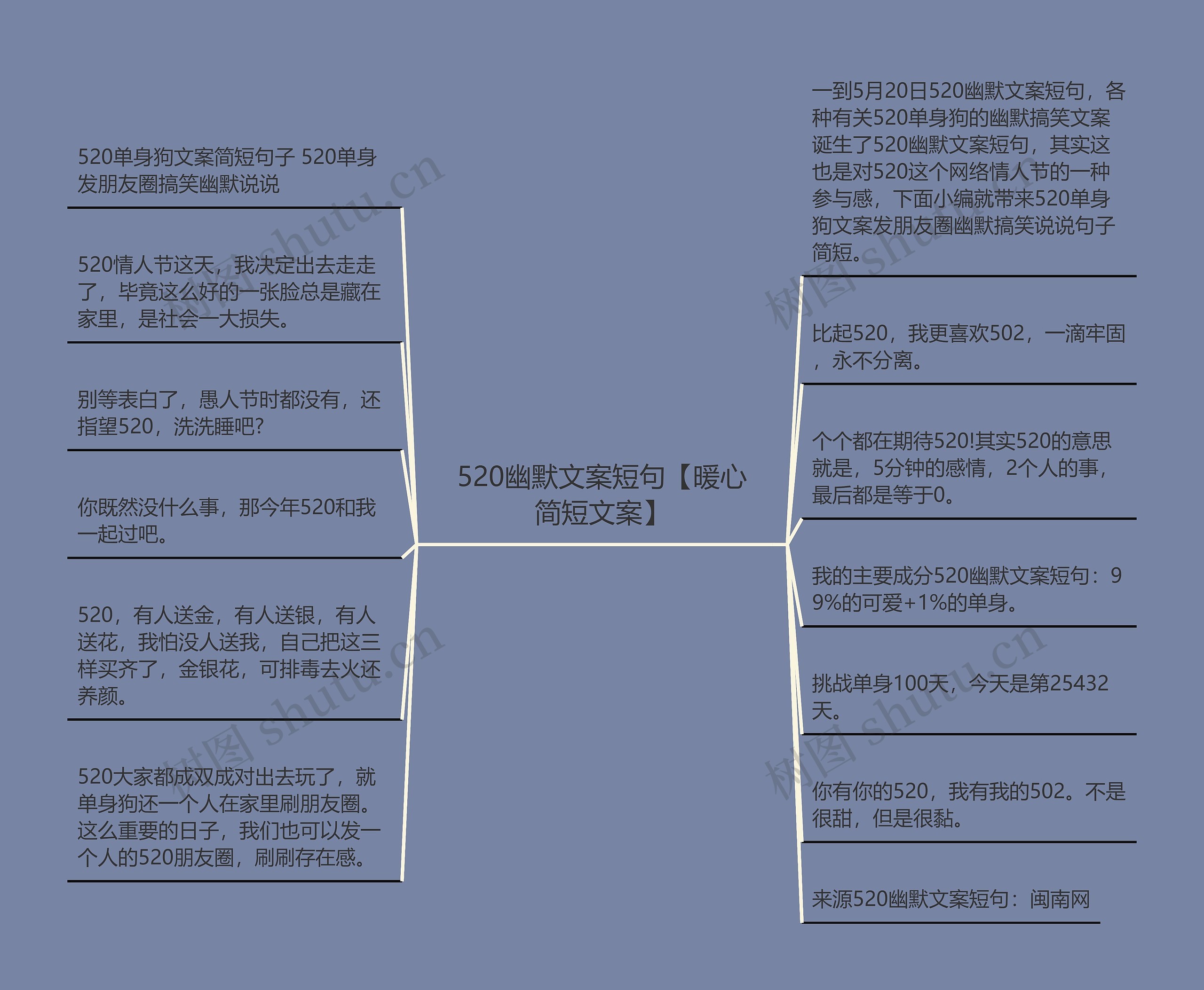 520幽默文案短句【暖心简短文案】思维导图