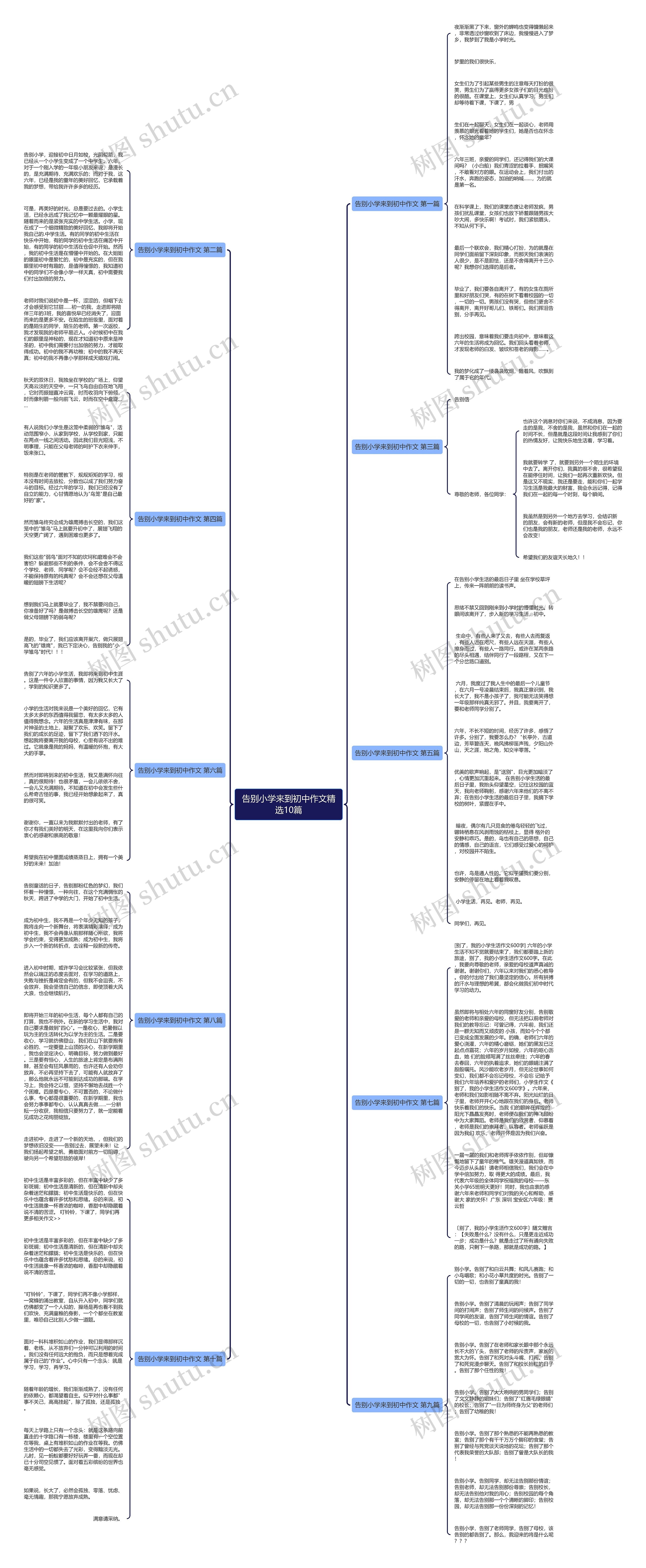 告别小学来到初中作文精选10篇思维导图