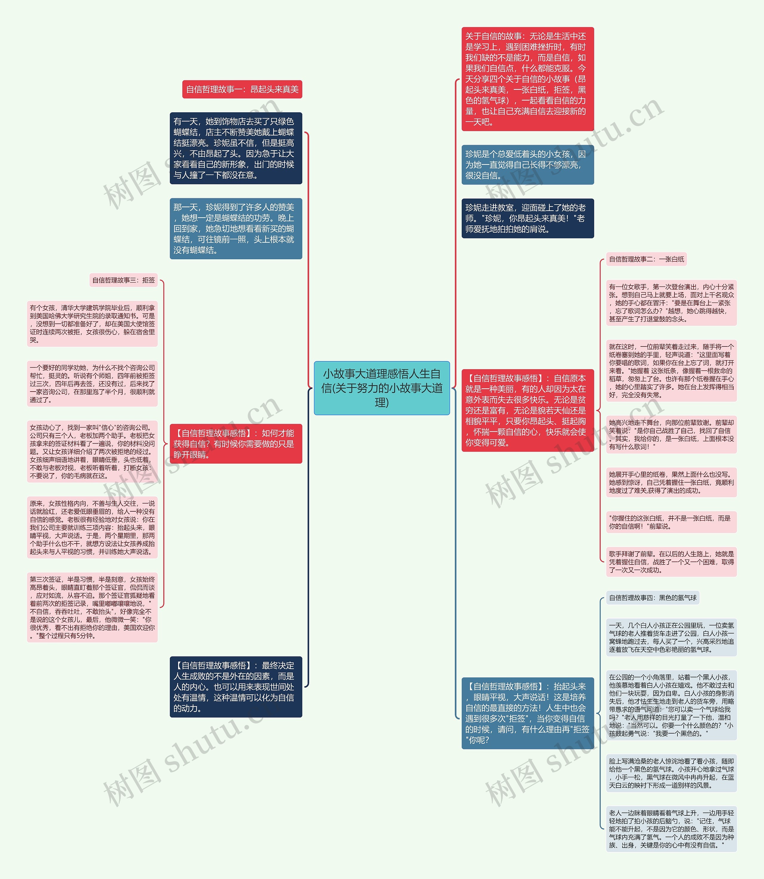小故事大道理感悟人生自信(关于努力的小故事大道理)思维导图