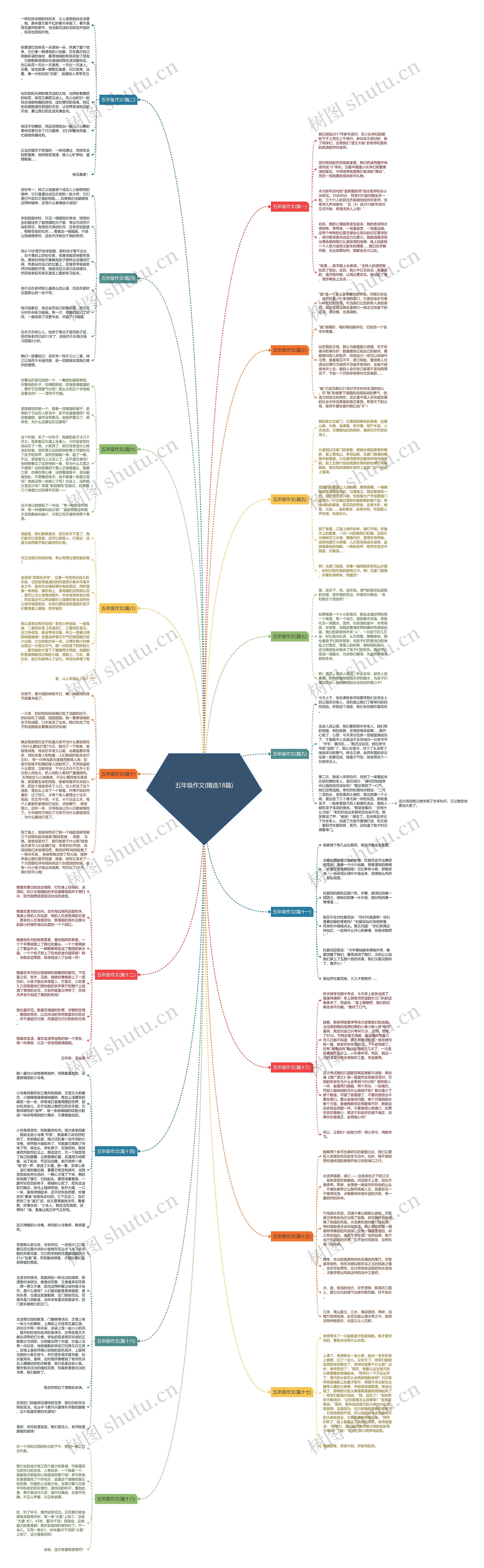 五年级作文(精选18篇) 五年级作文(精选18篇)