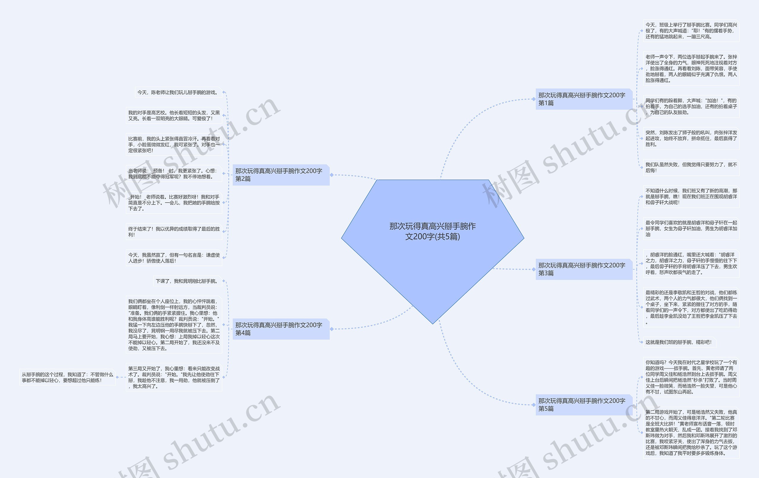 那次玩得真高兴掰手腕作文200字(共5篇) 那次玩得真高兴掰手腕作文200字(共5篇)