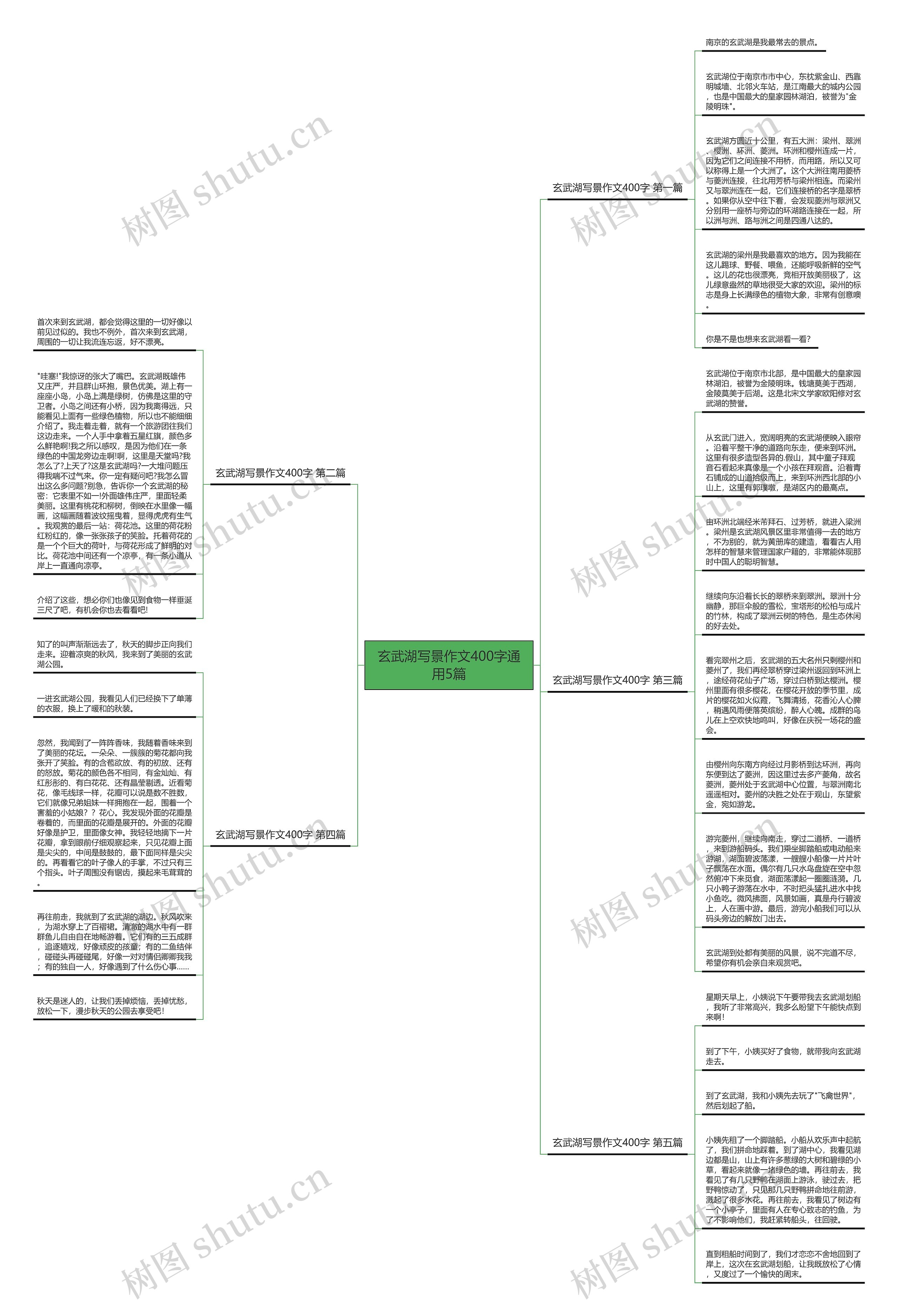 玄武湖写景作文400字通用5篇思维导图