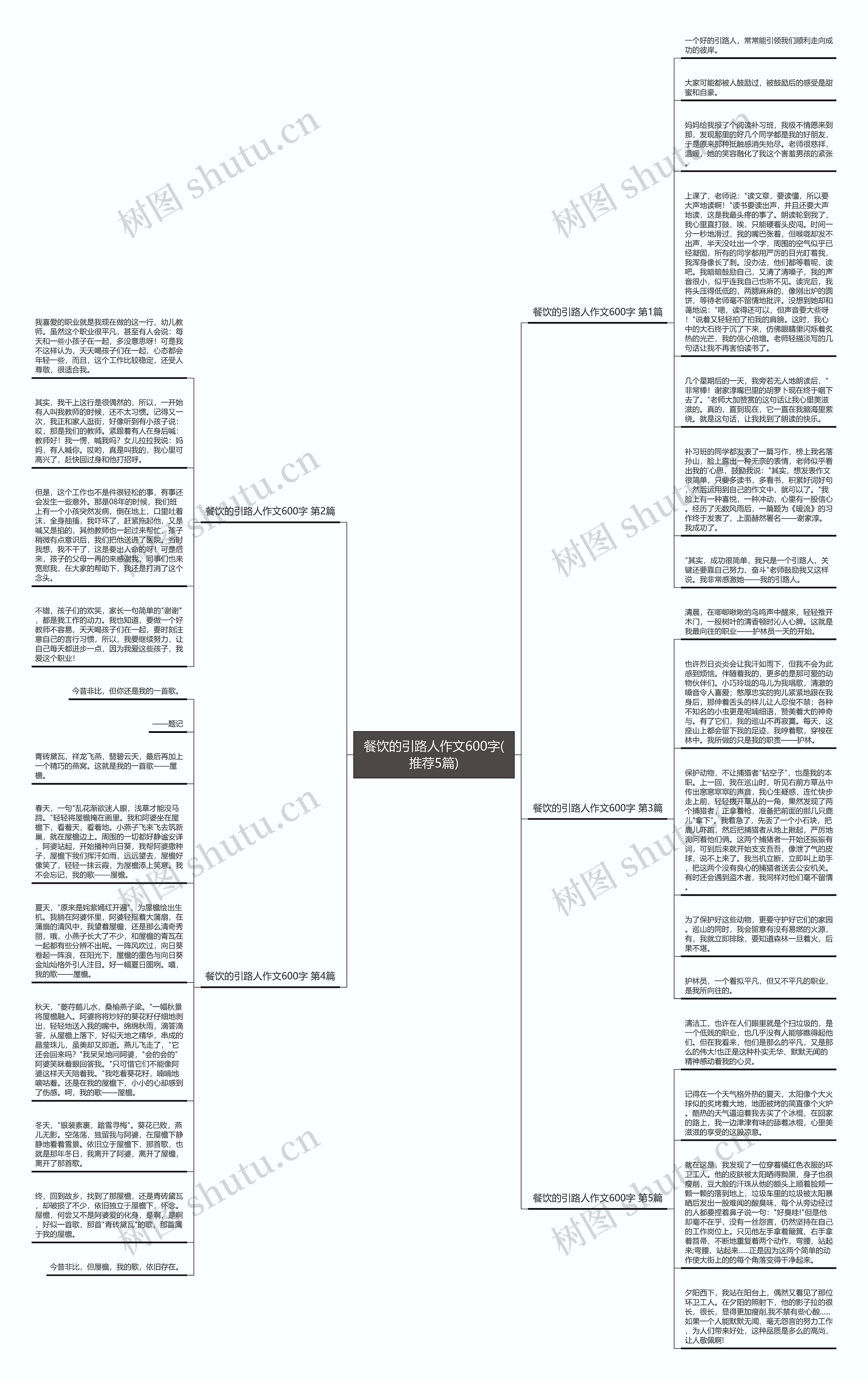 餐饮的引路人作文600字(推荐5篇)思维导图