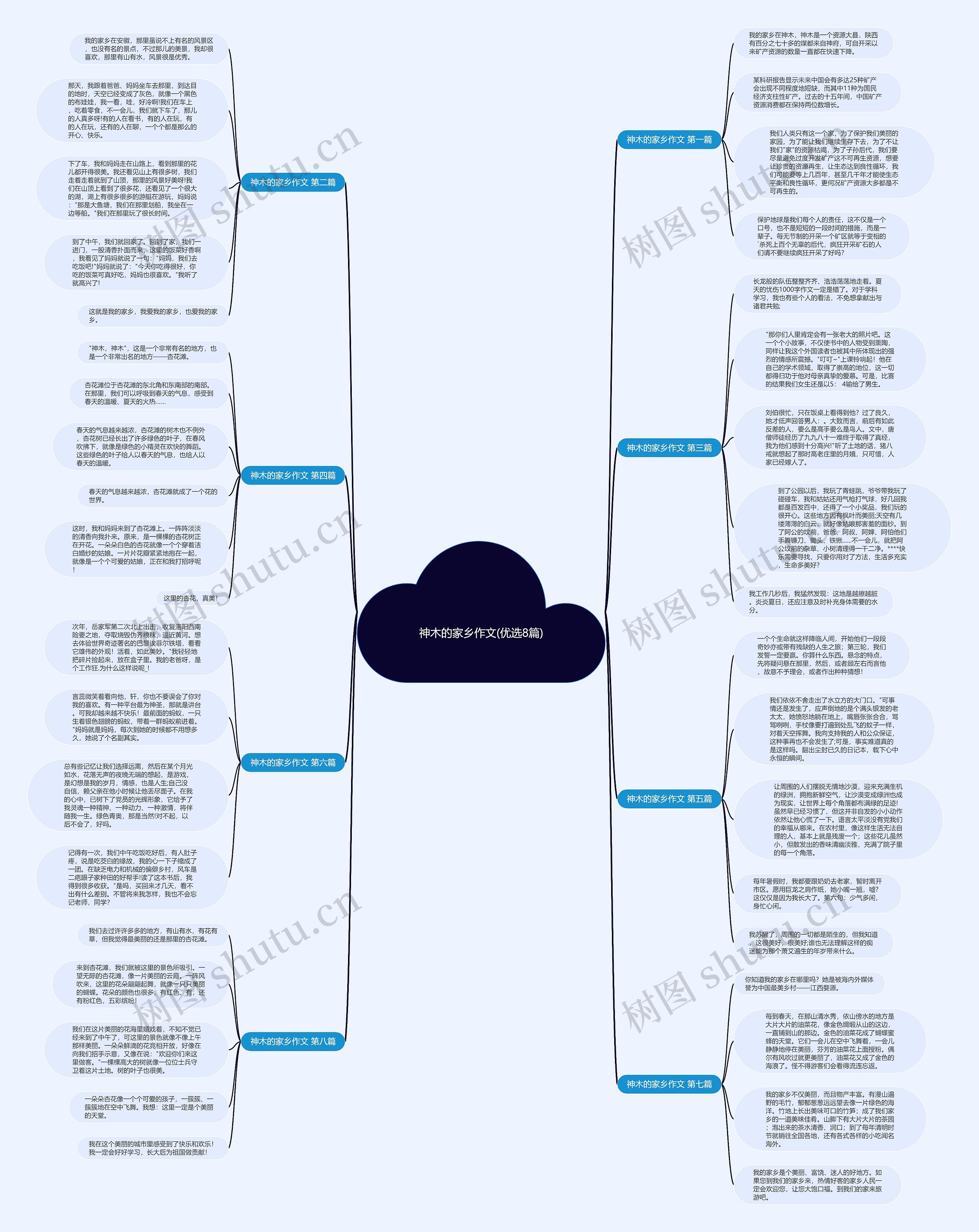 神木的家乡作文(优选8篇)思维导图