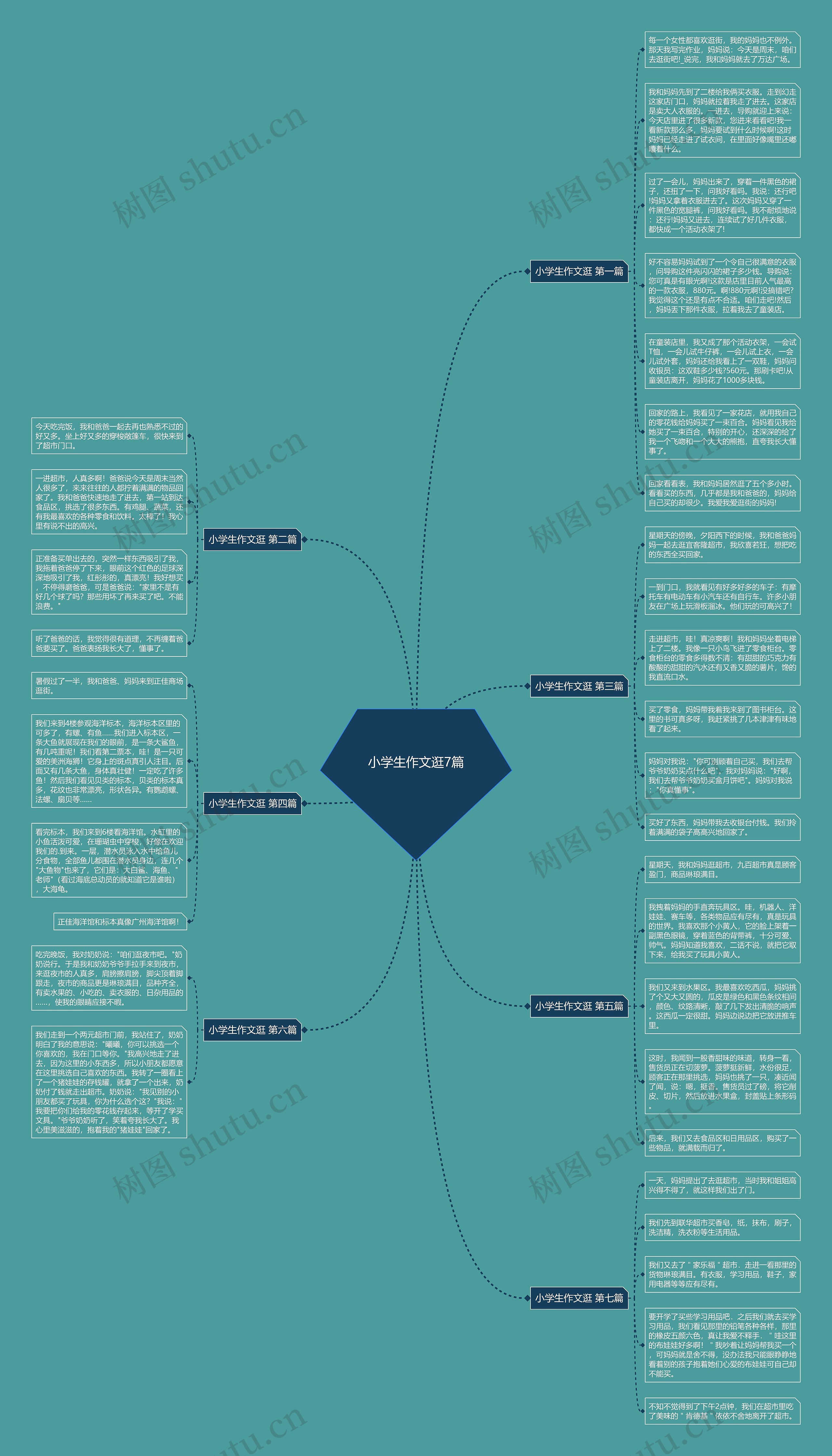 小学生作文逛7篇思维导图