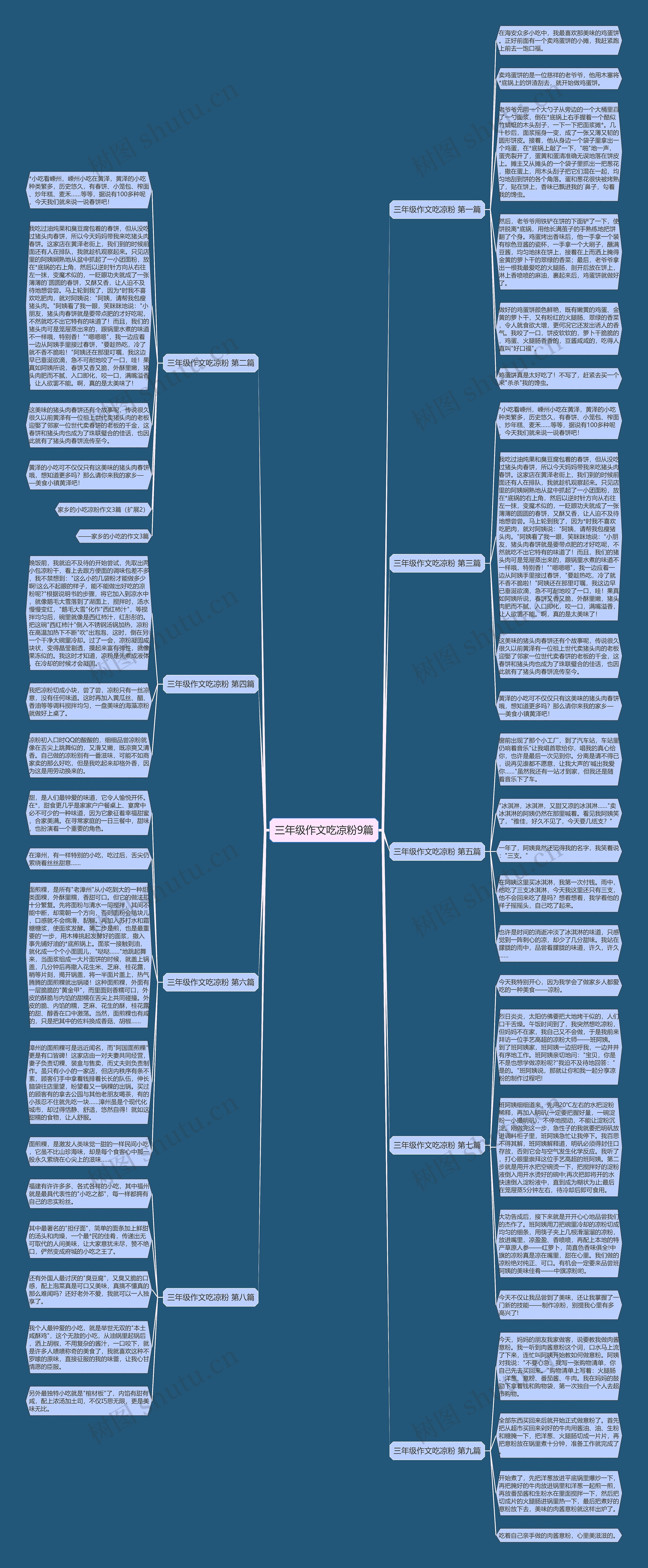 三年级作文吃凉粉9篇思维导图