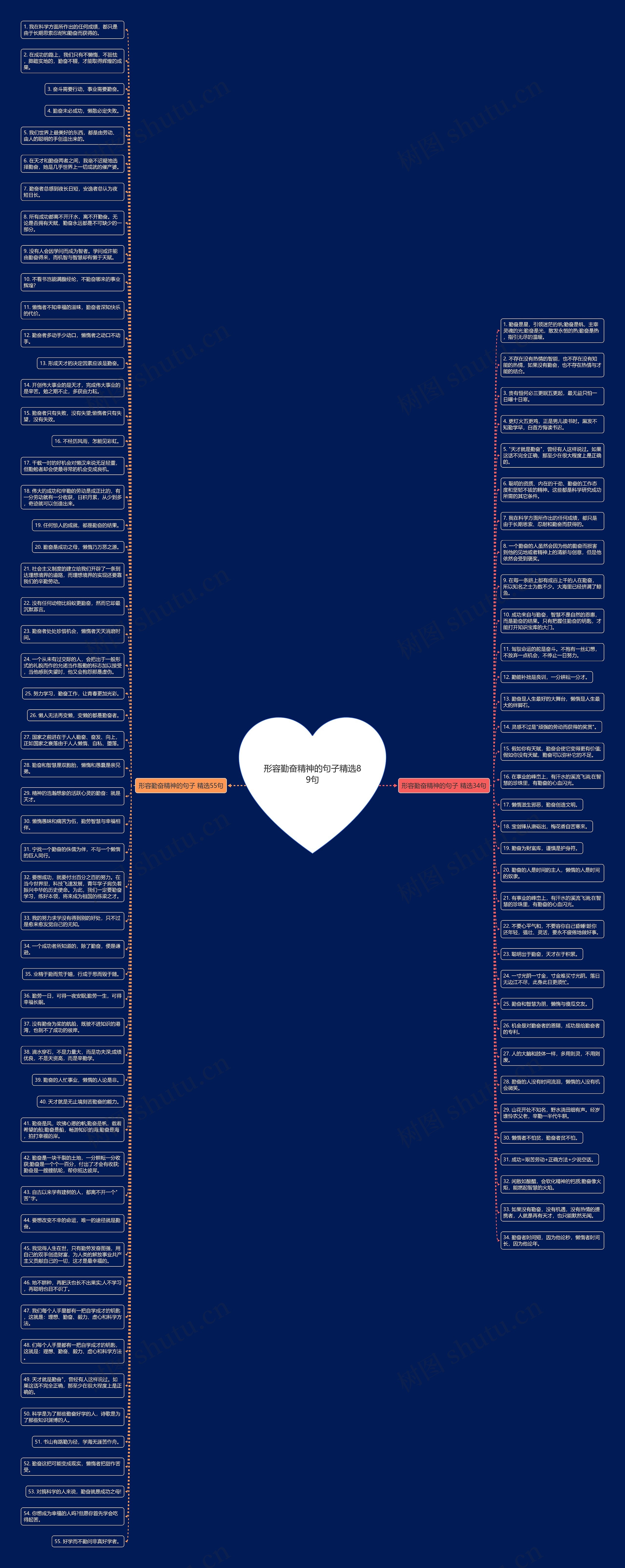 形容勤奋精神的句子精选89句思维导图