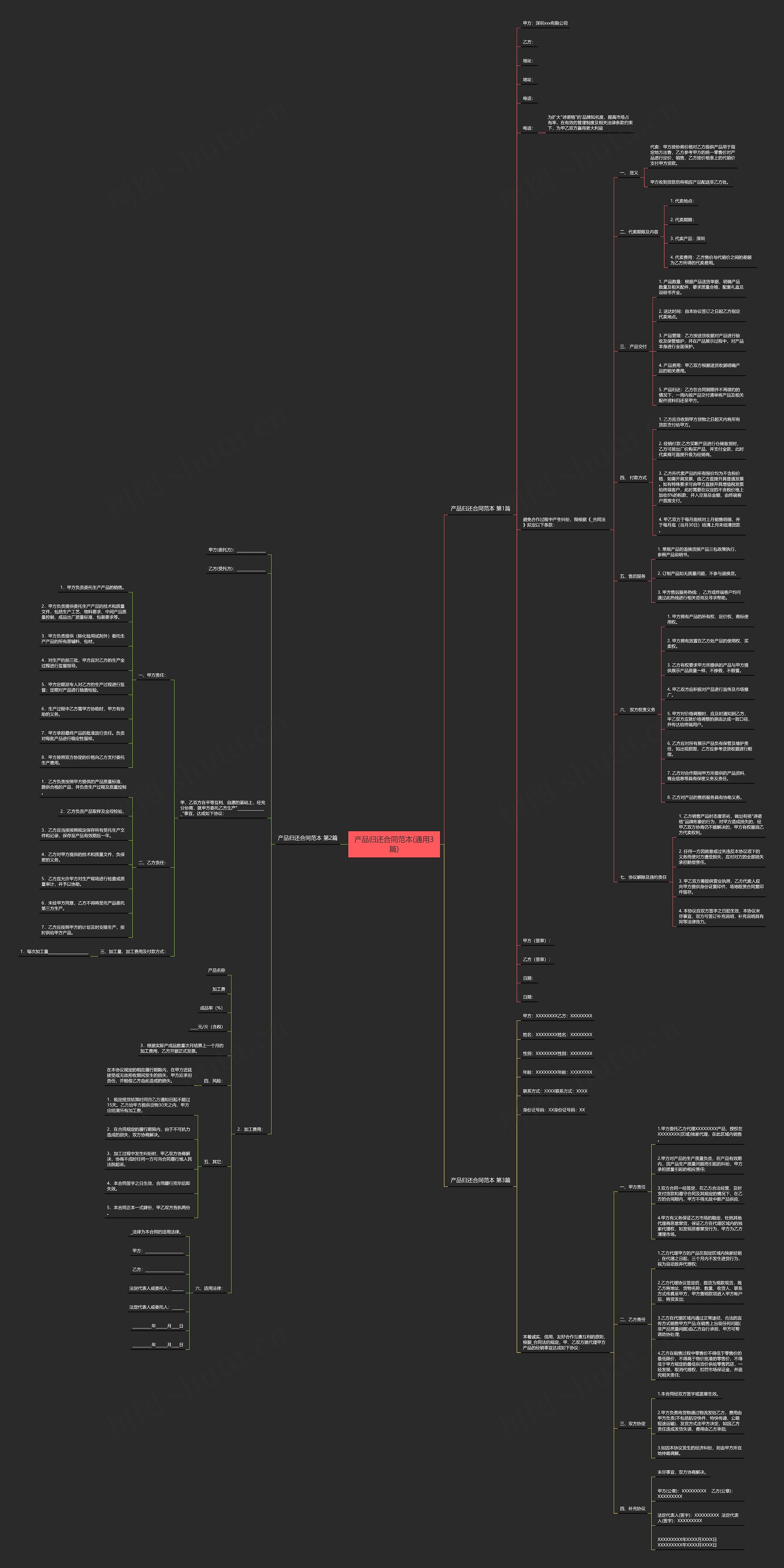 产品归还合同范本(通用3篇)思维导图