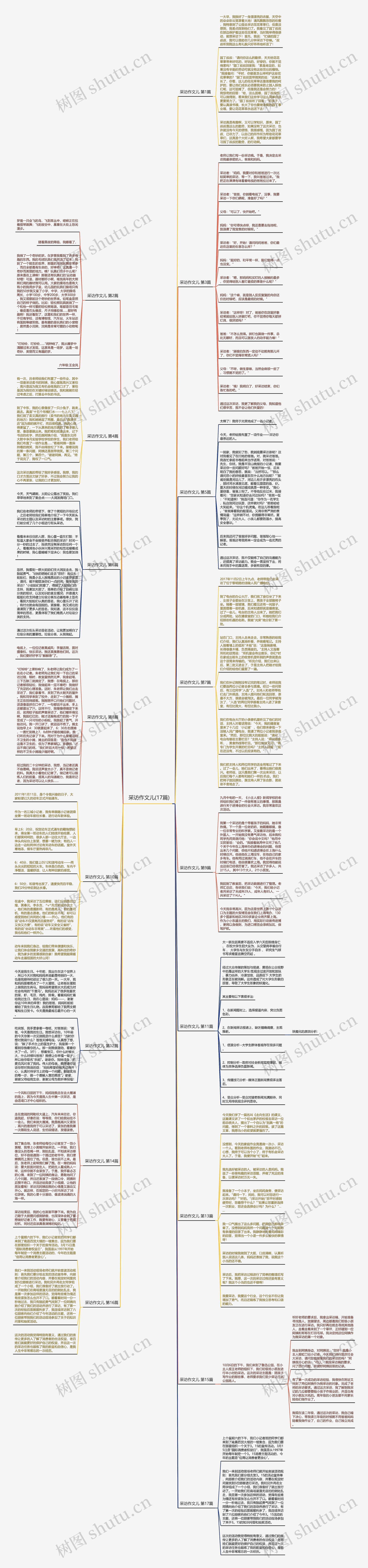 采访作文儿(17篇) 采访作文儿(17篇)