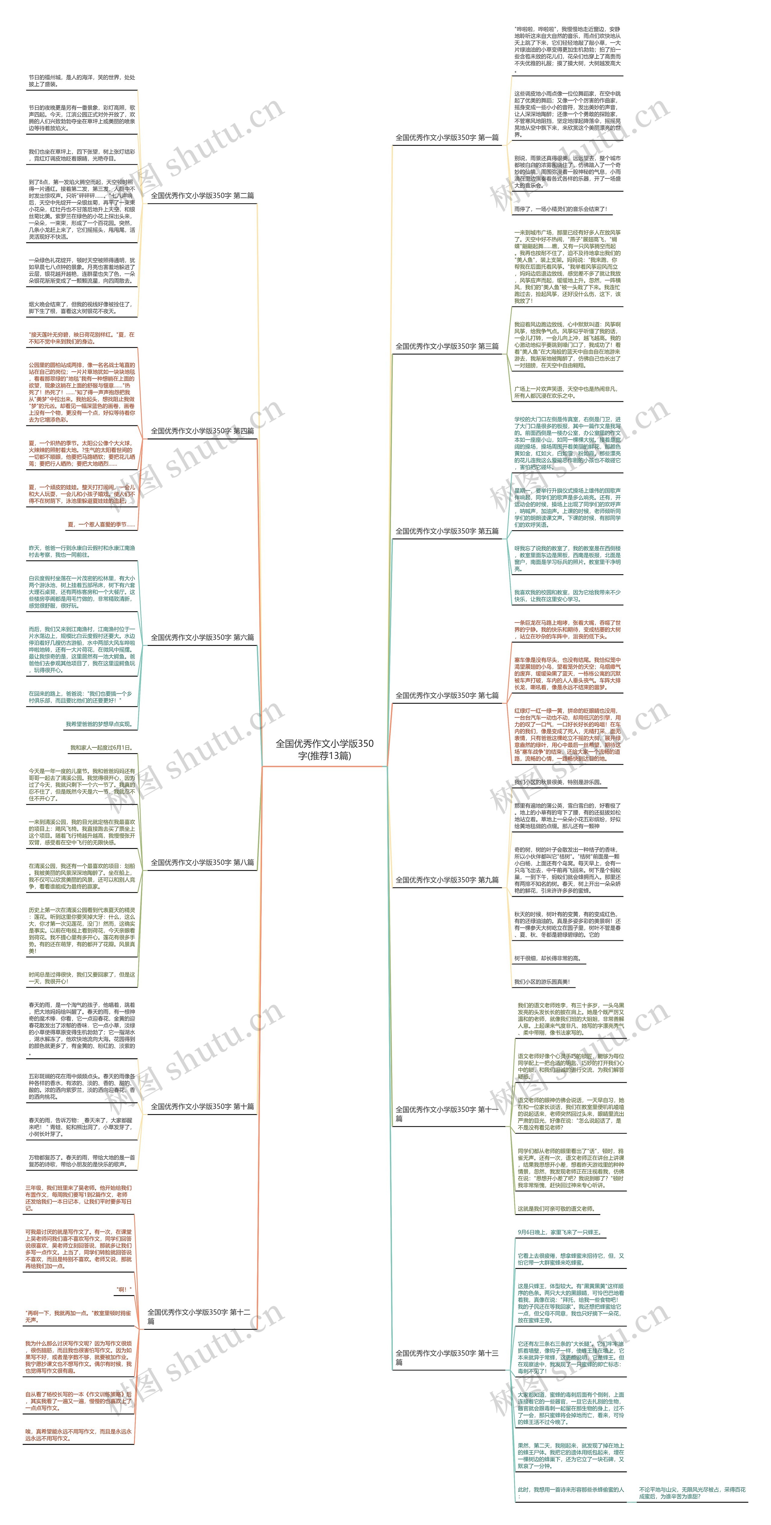 全国优秀作文小学版350字(推荐13篇)思维导图