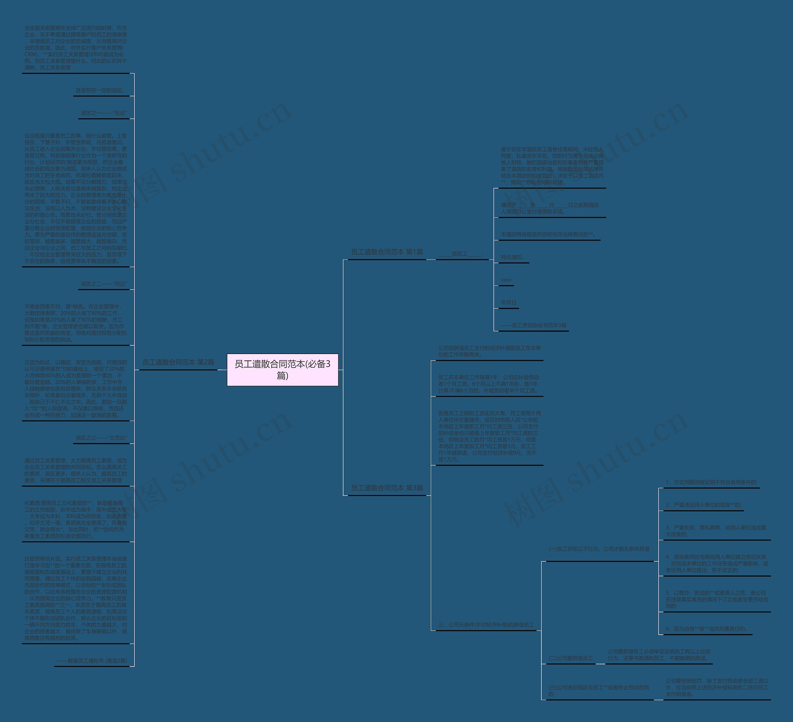 员工遣散合同范本(必备3篇)思维导图