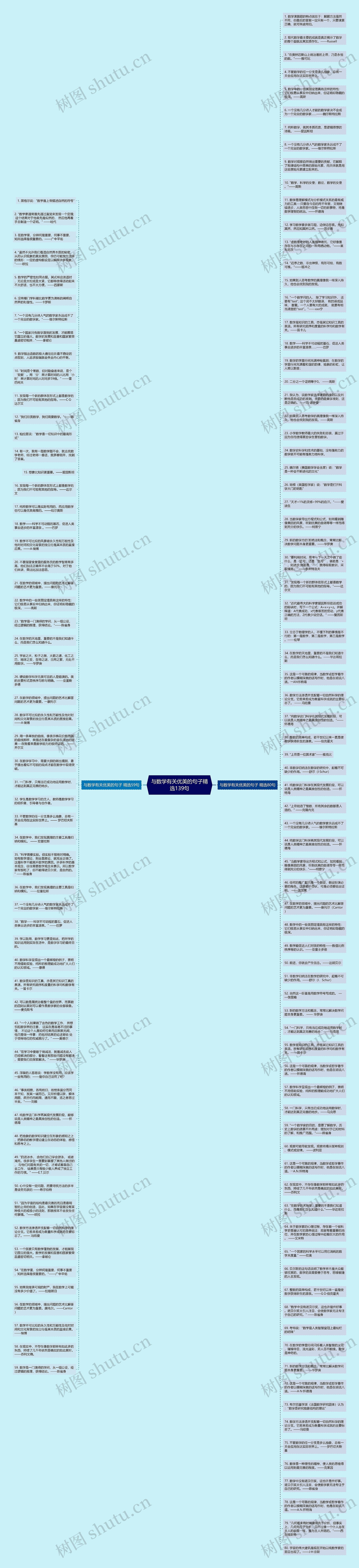 与数学有关优美的句子精选139句思维导图