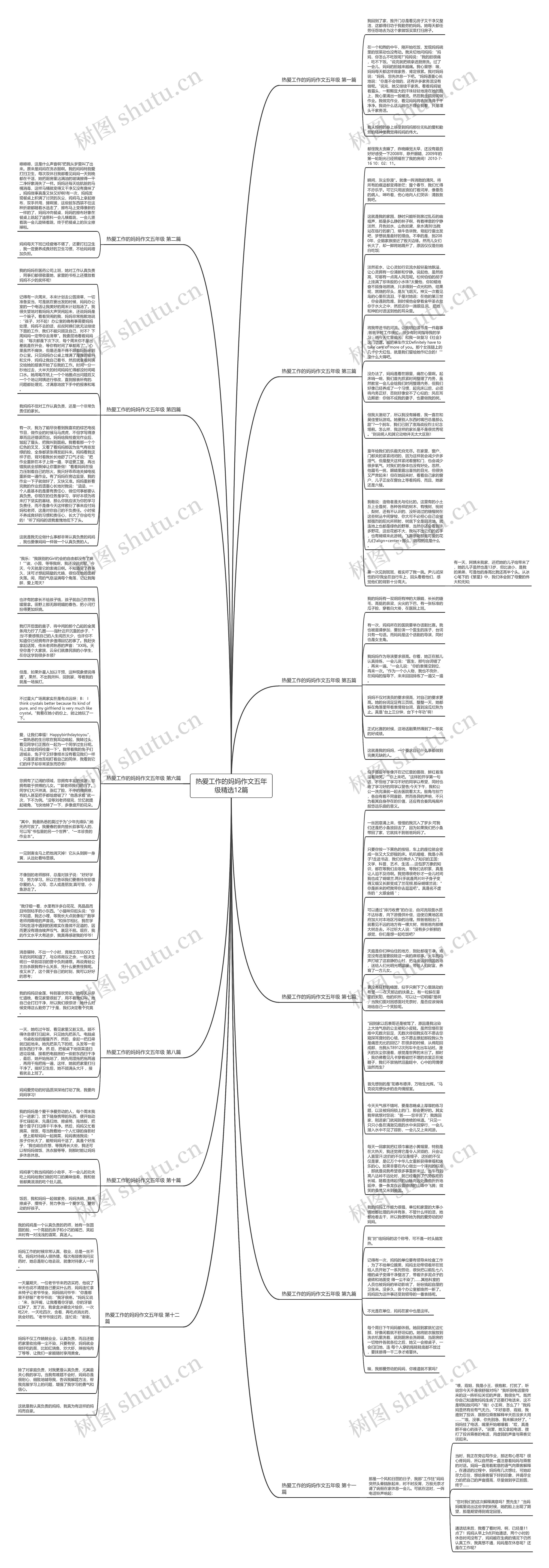 热爱工作的妈妈作文五年级精选12篇思维导图