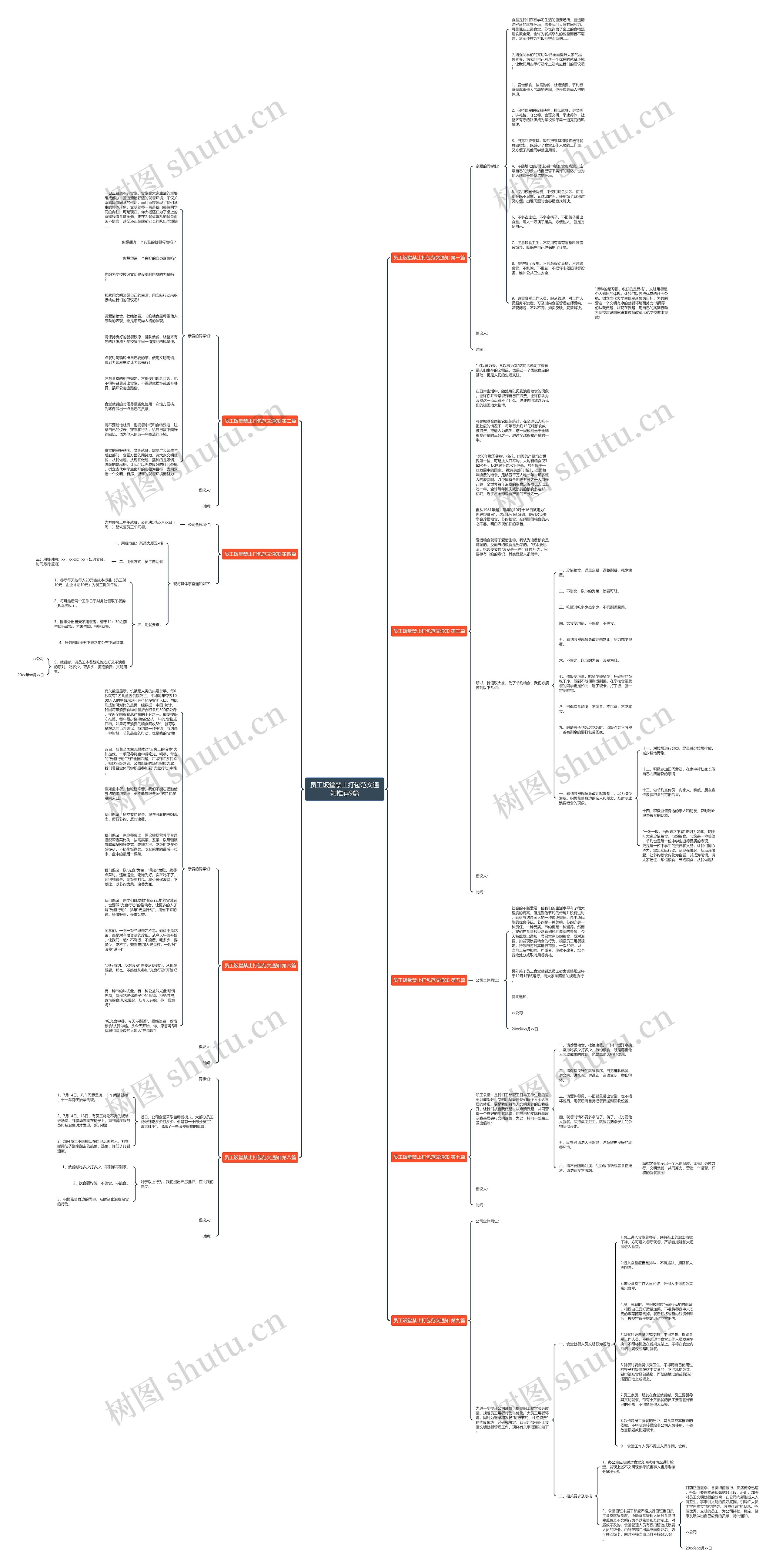 员工饭堂禁止打包范文通知推荐9篇思维导图