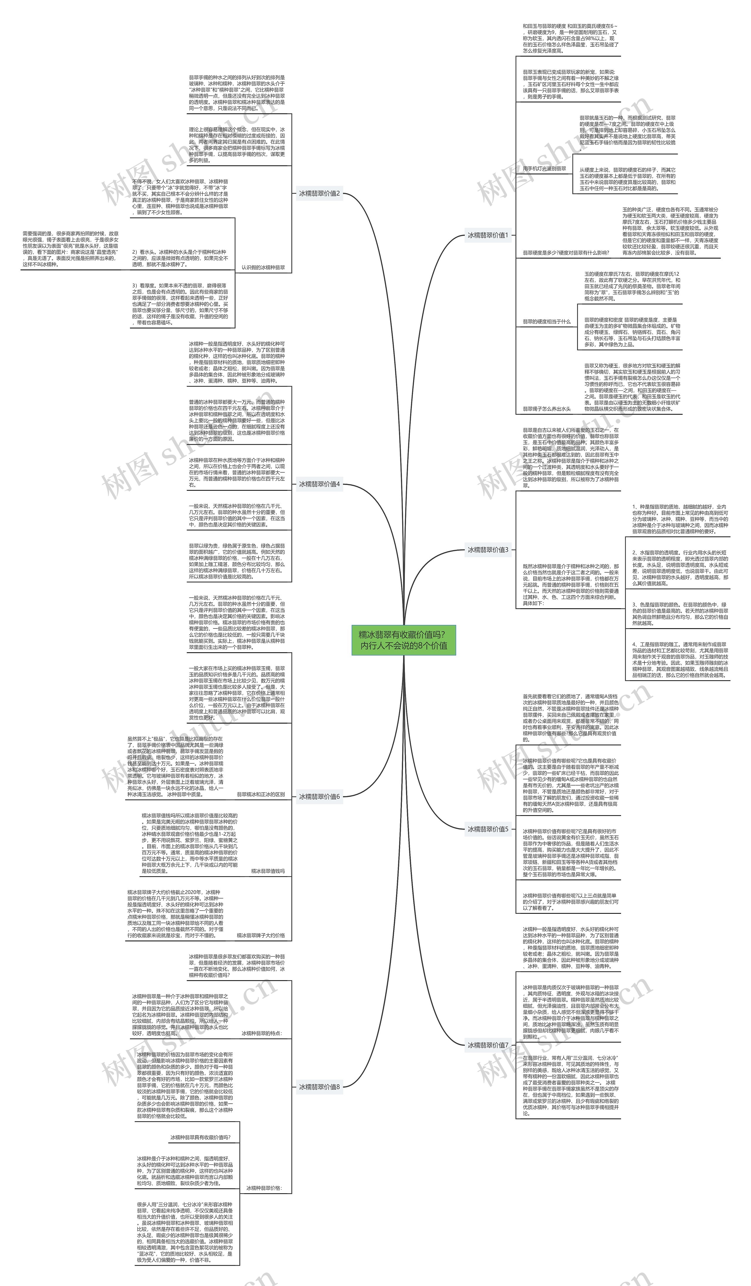 糯冰翡翠有收藏价值吗？内行人不会说的8个价值思维导图