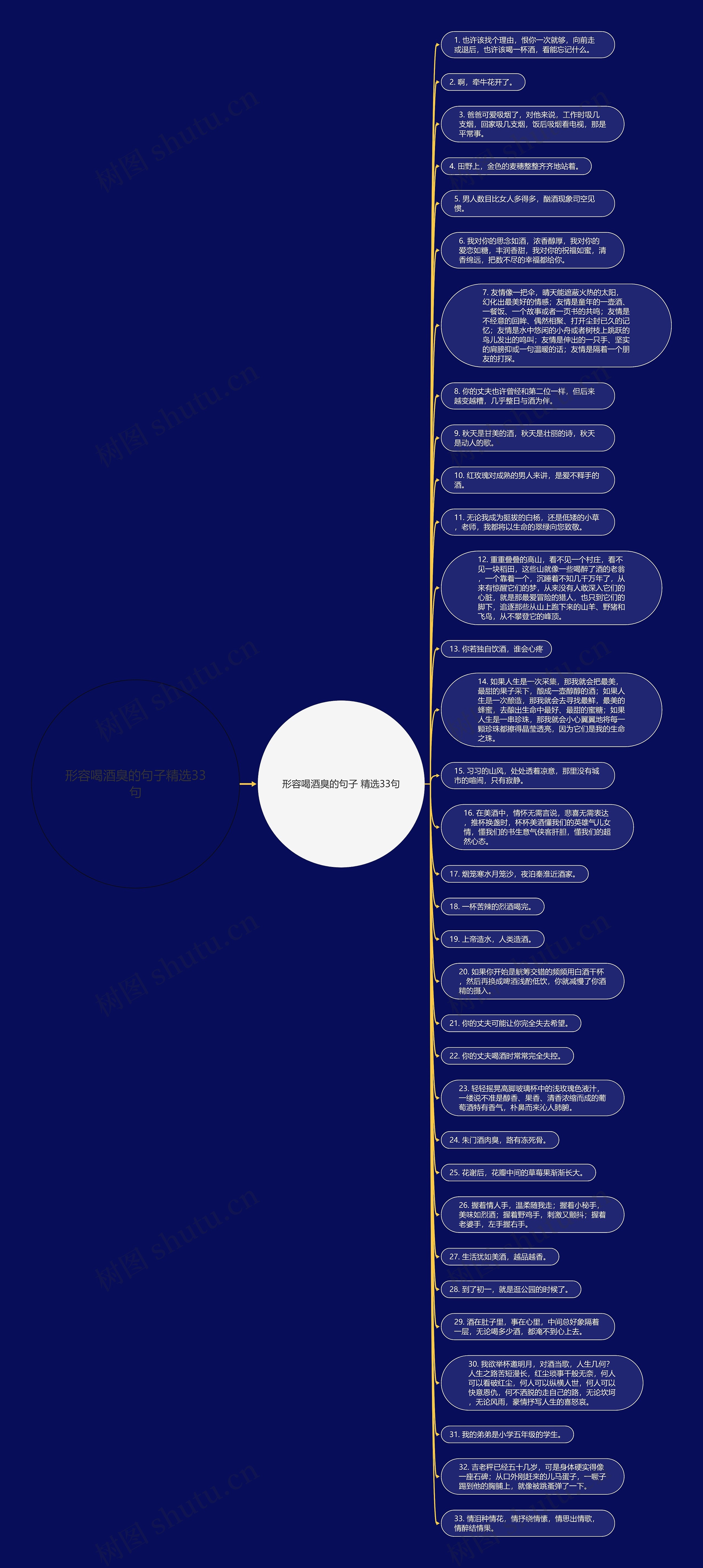 形容喝酒臭的句子精选33句思维导图
