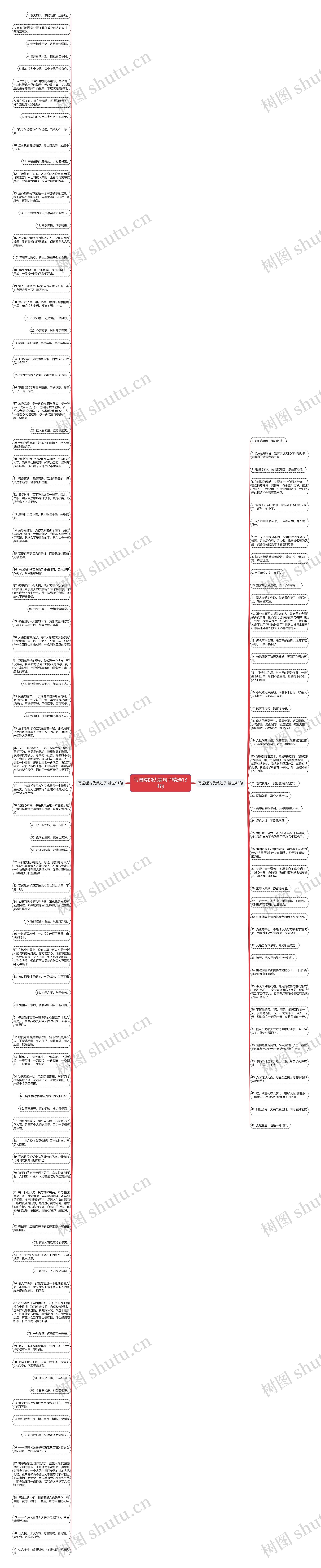 写温暖的优美句子精选134句思维导图